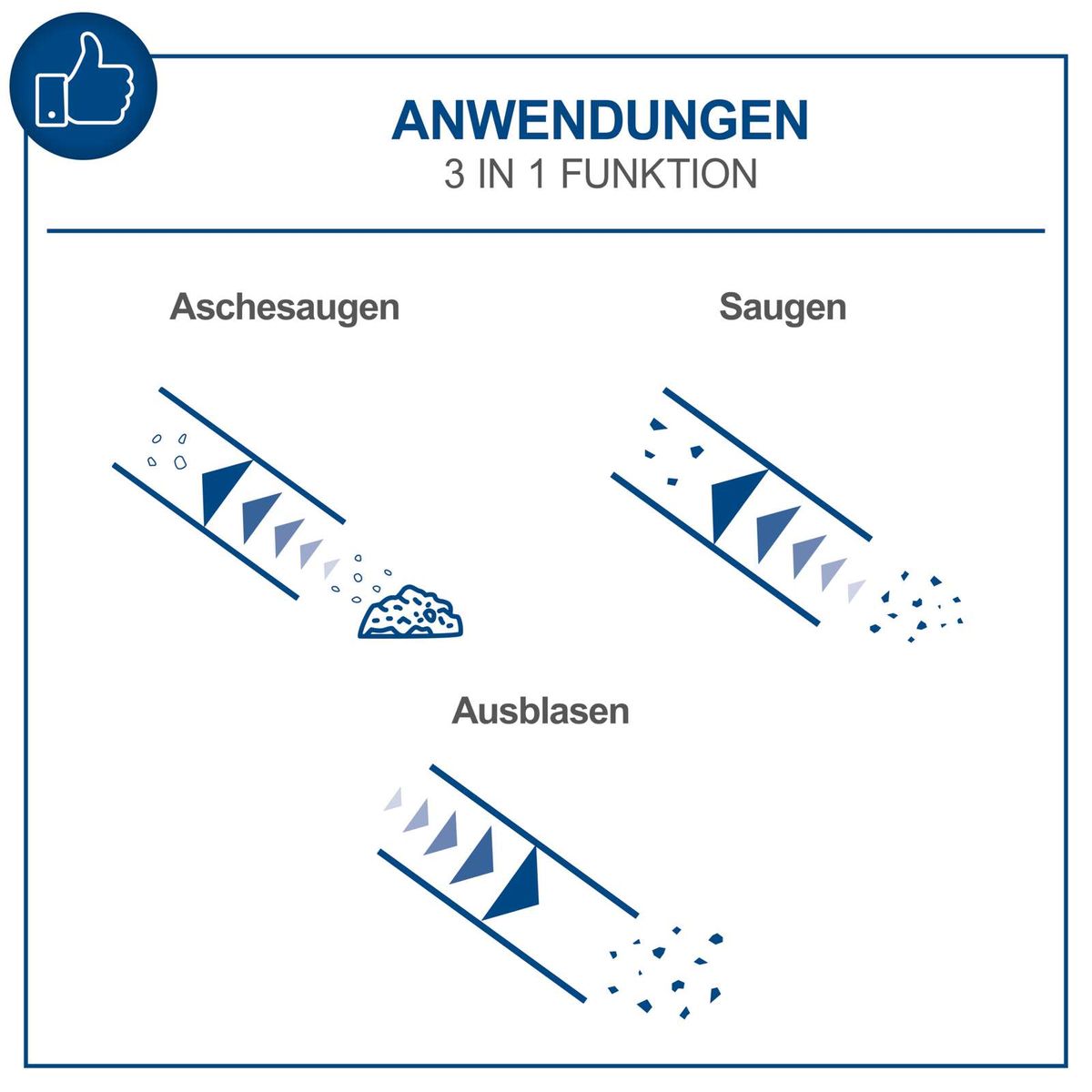 Illustration der drei Funktionen des AVC20: Saugen, Aschesaugen und Ausblasen für die Reinigung von Asche und Materialresten