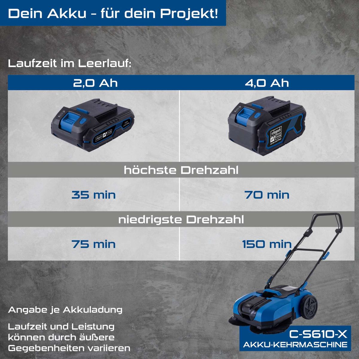 Vergleich der Akkulaufzeit und Drehgeschwindigkeiten für Scheppach Akku-Kehrmaschine C-S610-X mit 2,0 Ah vs. 4,0 Ah Batterie