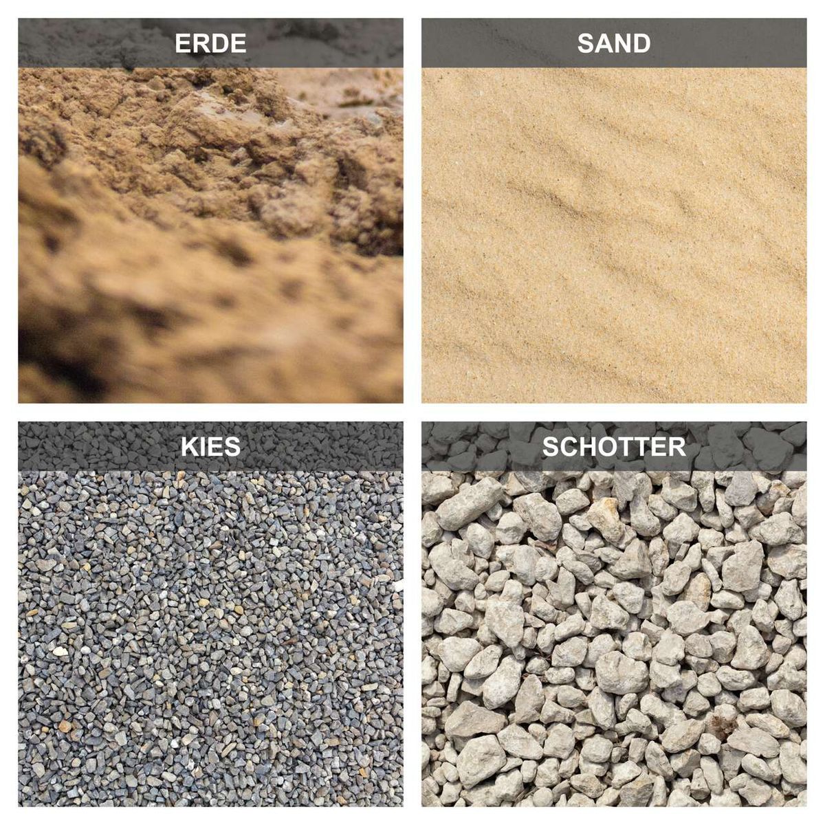 Das Bild zeigt verschiedene Bodenarten: Erde, Sand, Kies und Schotter. Diese Untergründe sind relevant für den Einsatz des Vibrationsstampfers VS1000 von Scheppach.