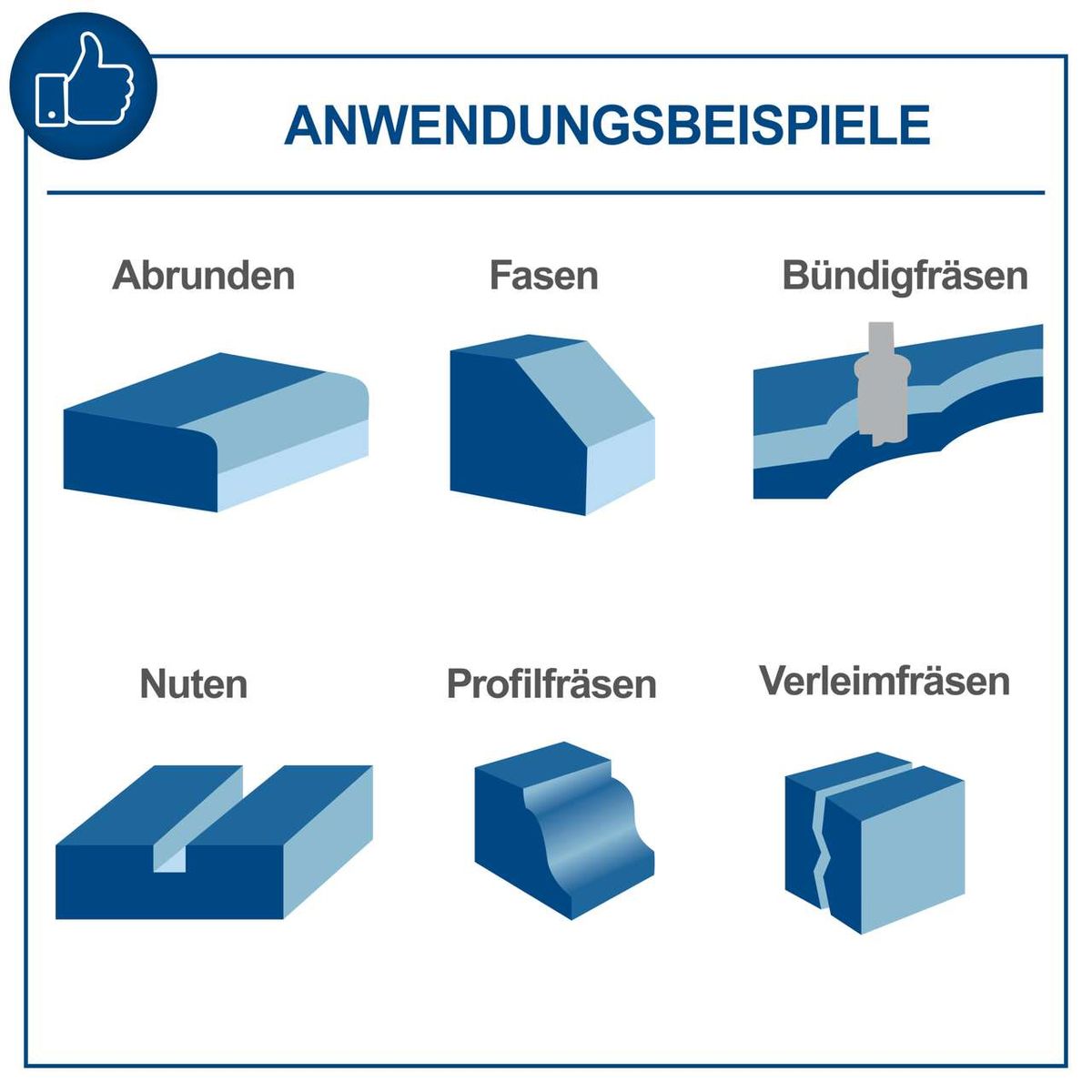 Mehrfachen Anwendungsbeispiele für verschiedene Fräsformen und -profile: Abrundungen, Fasungen, Bundfräsern, Nuten, Profilfräsungen, Verleimfräsungen