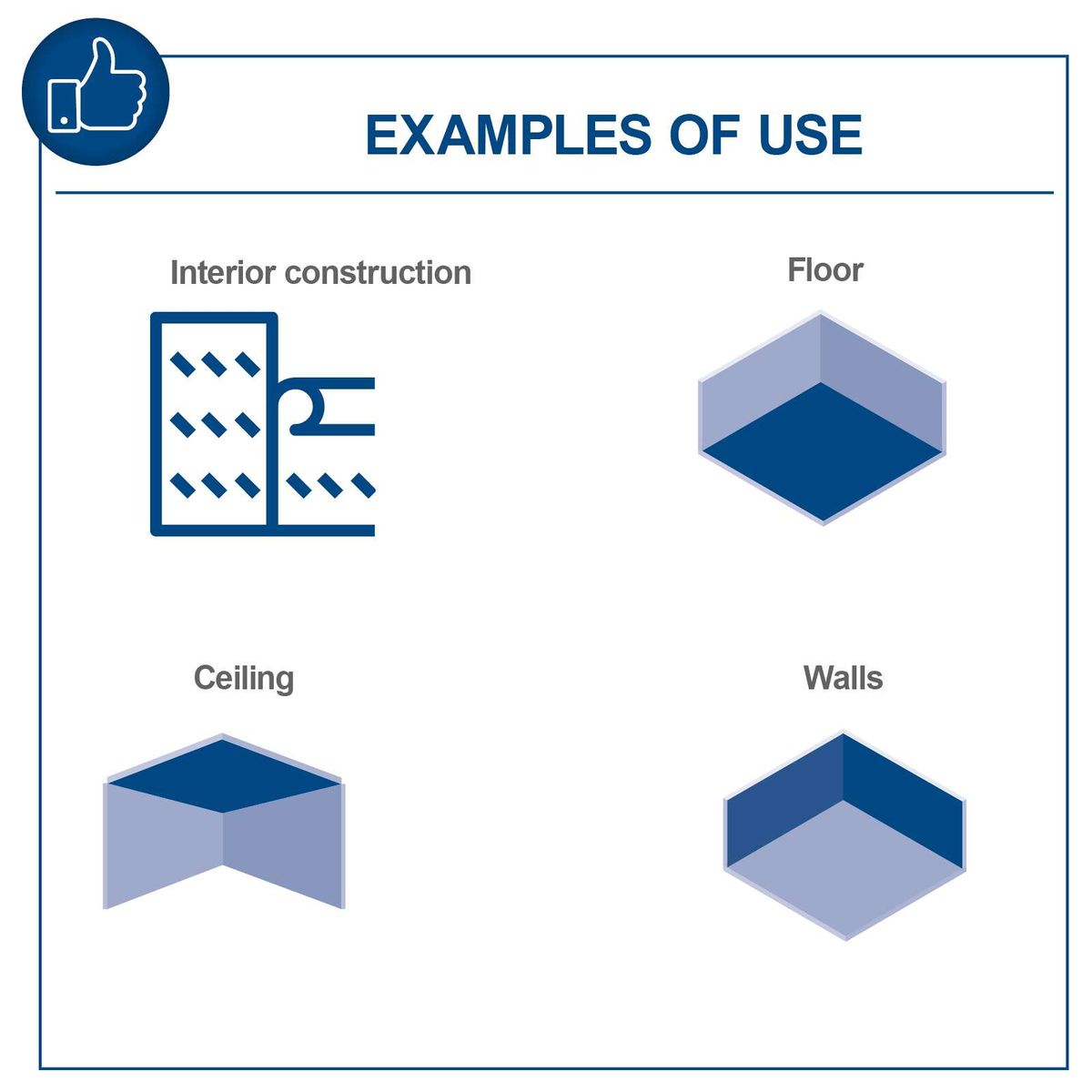 Illustrations showing typical uses for interior work, floor, ceiling, and wall applications on the product DS920 sander.