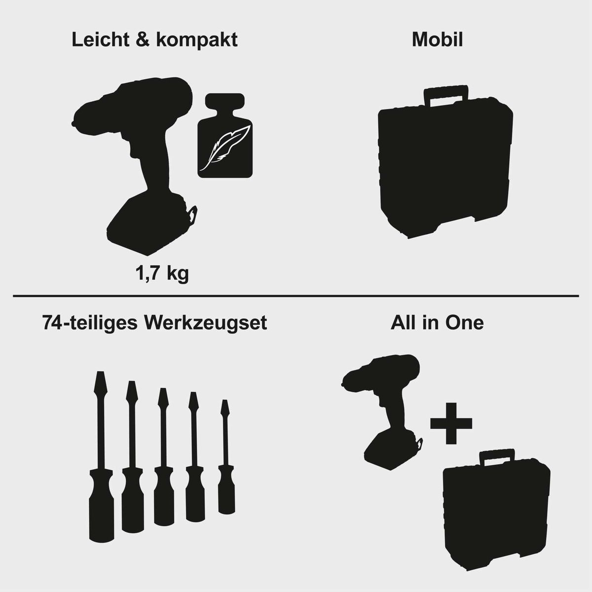Das Produkt ist leicht und kompakt mit einem Gewicht von 1,7 kg. Es ist ein 74-teiliges Werkzeugset, das auch als All-in-One-Lösung erhältlich ist und einen Koffer enthält.