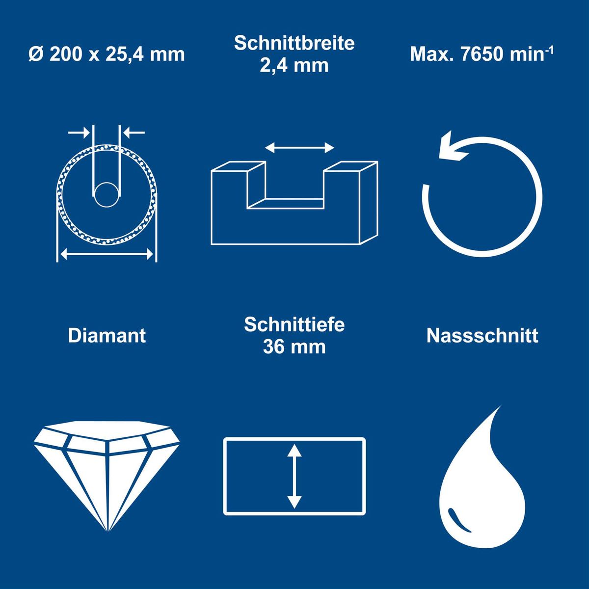 Technische Daten für Diamantsägeblatt: Ø 200 mm, Schnittbreite 2,4 mm, Schnittiefe 36 mm, Maximalgeschwindigkeit 7650 min⁻¹