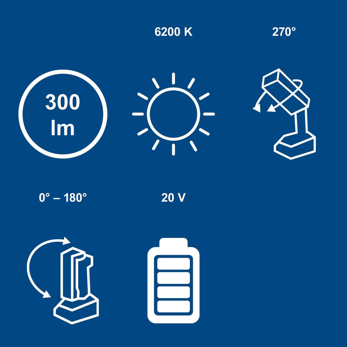 Wichtige technische Daten: 20V, 270° drehbar, 180° schwenkbar, bis zu 300 Lumen Lichtstrom, inkl. Akku und Ladegerät