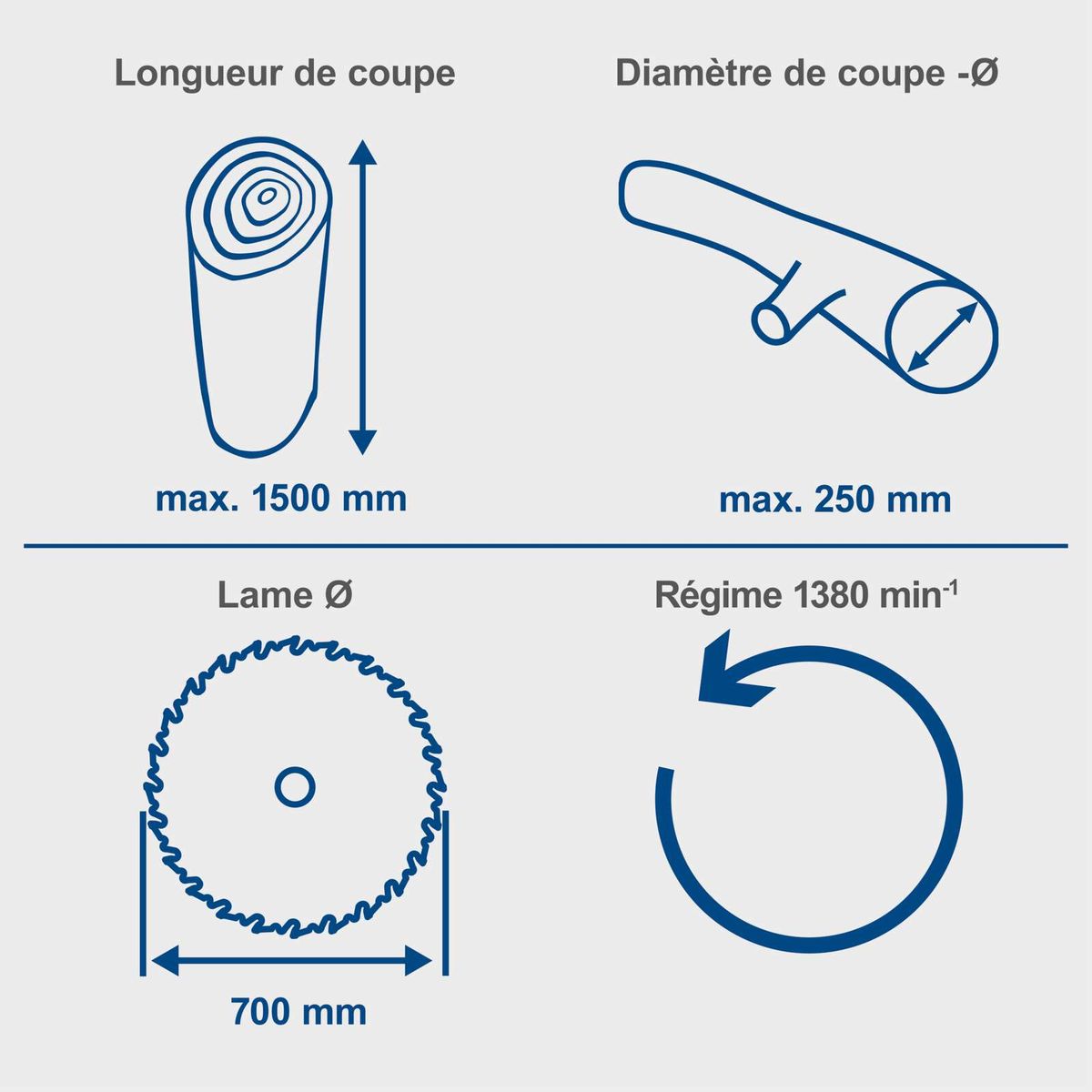 Die Wippsäge WOX D700 von Scheppach hat eine maximale Schnittlänge von 1500 mm und einen maximalen Schnittdurchmesser von 250 mm. Die Sägeblattscheibe hat einen Durchmesser von 700 mm und läuft mit einer Drehzahl von 1380 min^-1.