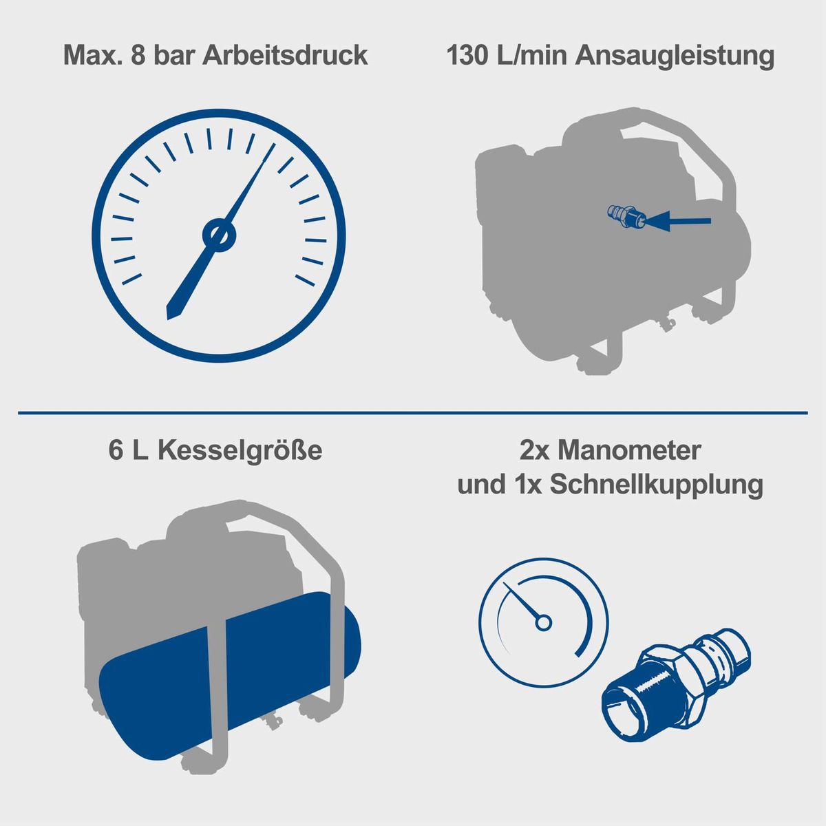 Technische Merkmale des Akku-Kompressors: Maximaler Arbeitsdruck 8 bar, 6-Liter-Kessel, 130 Liter/min Ansaugleistung, inkl. zwei Manometern und Schnellkupplung
