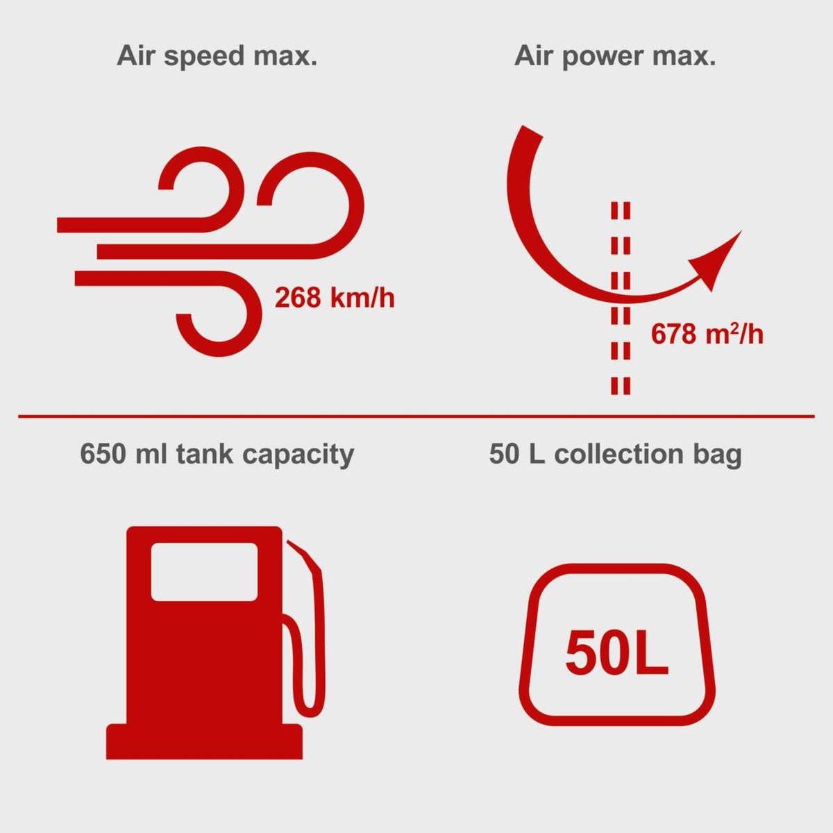 Key technical specs: Max air speed and power, 650 ml tank capacity, 50L collection bag for Scheppach LBH2600P