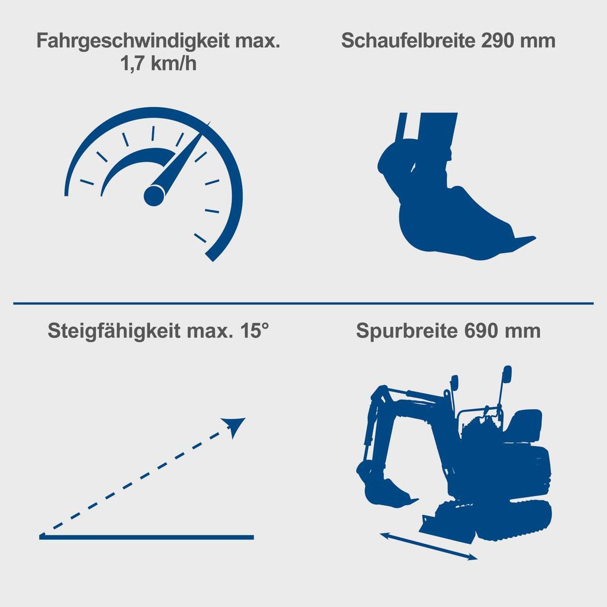 Technische Daten: Maximalgeschwindigkeit 1,7 km/h, max. Steigung 15°, Schaufelbreite 290 mm, Spurbreite 690 mm für Mini-Bagger