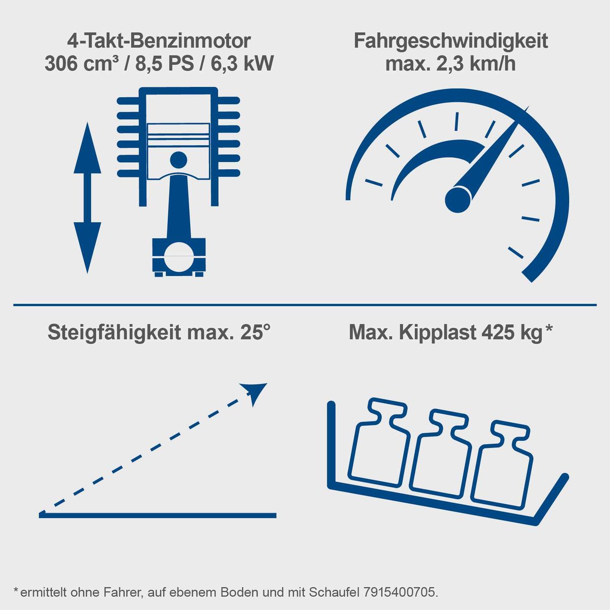 Scheppach Kompaktlader MKL730 mit 4-Takt-Benzinmotor (306 cm³, 8,5 PS, 6,3 kW), max. Fahrgeschwindigkeit 2,3 km/h, max. Steigfähigkeit 25°, max. Kipplast 425 kg (ohne Fahrer, auf ebenem Boden).