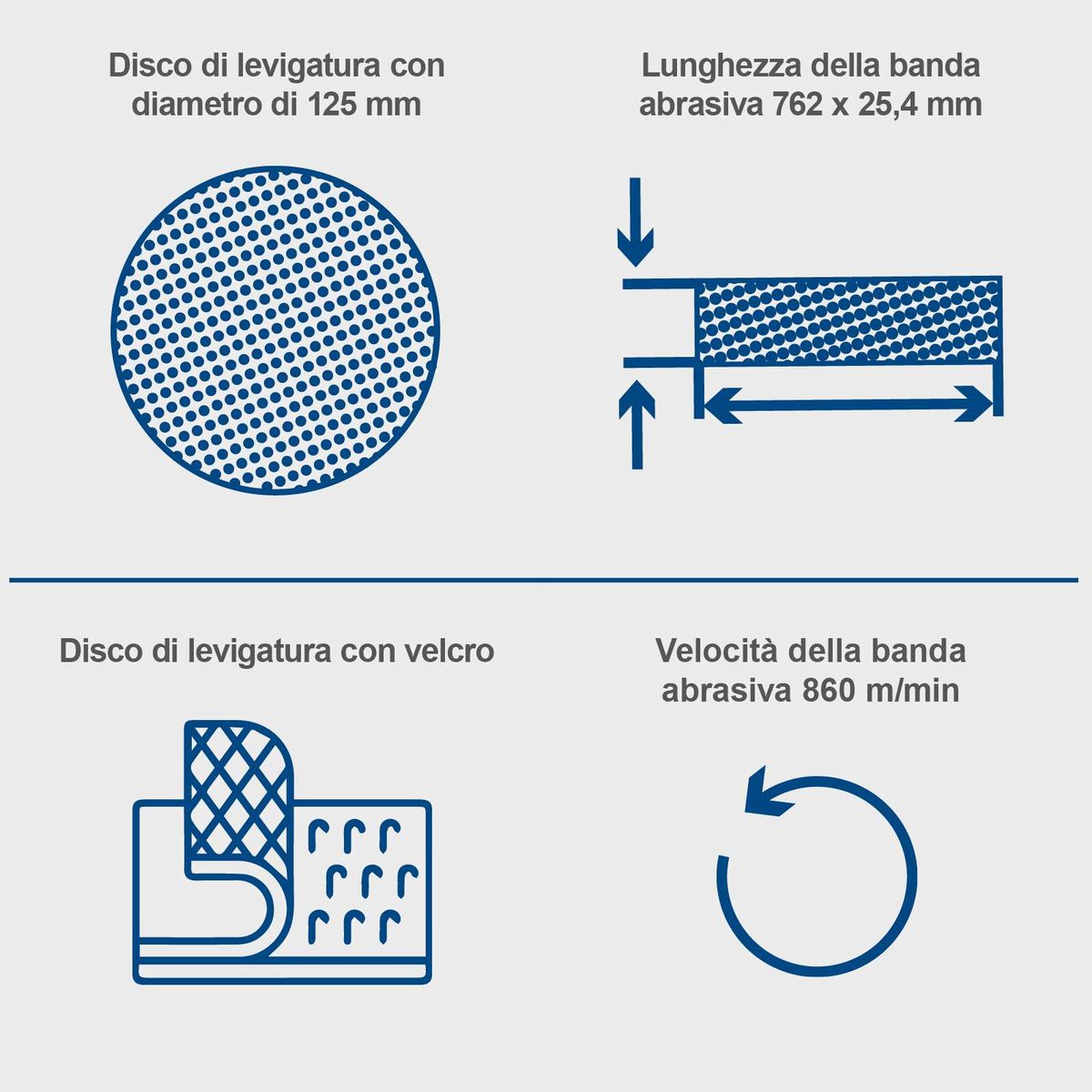 Der Scheppach Band- und Tellerschleifer BTS700 hat einen Schleifteller mit 125 mm Durchmesser und eine Schleifbandlänge von 762 mm x 25,4 mm. Der Schleifteller ist mit Velcro ausgestattet und die Schleifbandgeschwindigkeit beträgt 860 m/min.