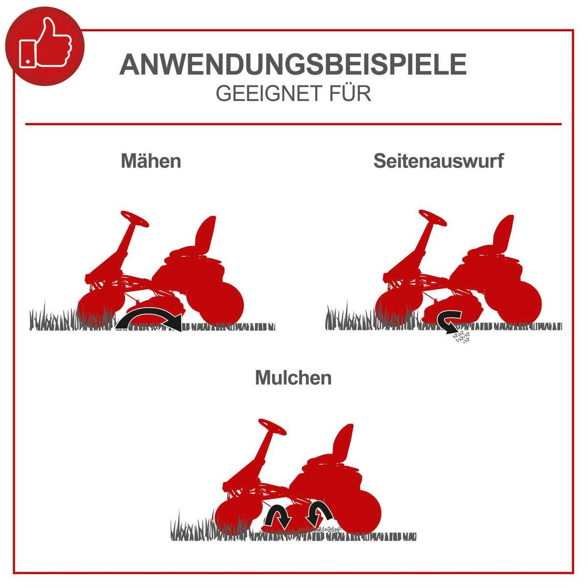 Illustration der Einsatzmöglichkeiten für Akku-Aufsitzrasenmäher: Mähen, Seitenauswurf und Mulchen
