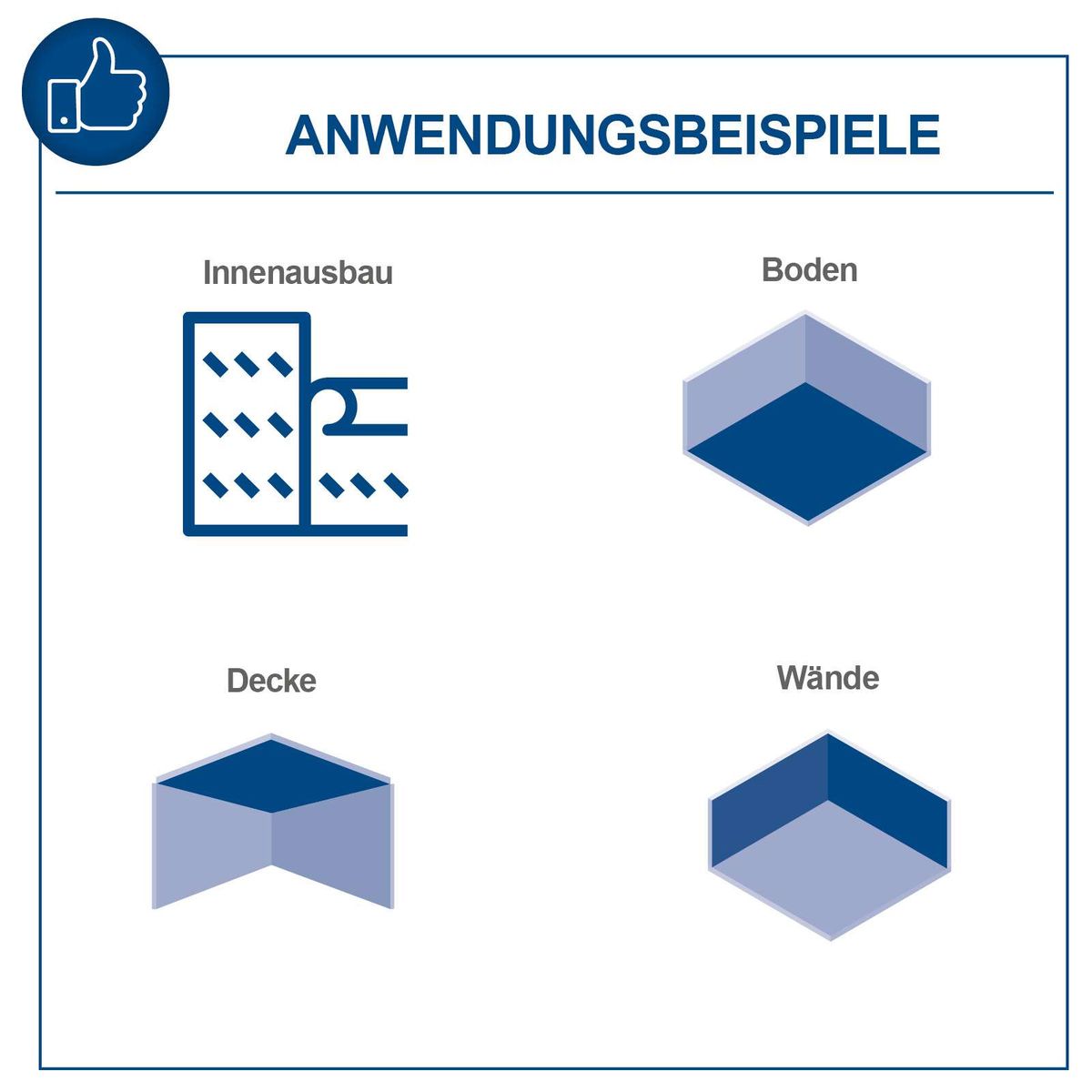 Illustration der Universal-Wand-, Boden- und Deckenbearbeitungssysteme mit Innenausbau, Boden, Decke und Wänden