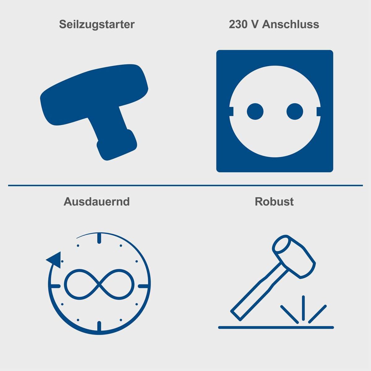 Der Benzin Stromerzeuger SG1000 von Scheppach verfügt über einen Seilzugstarter, einen 230 V Anschluss, eine lange Laufzeit und ist robust gebaut.