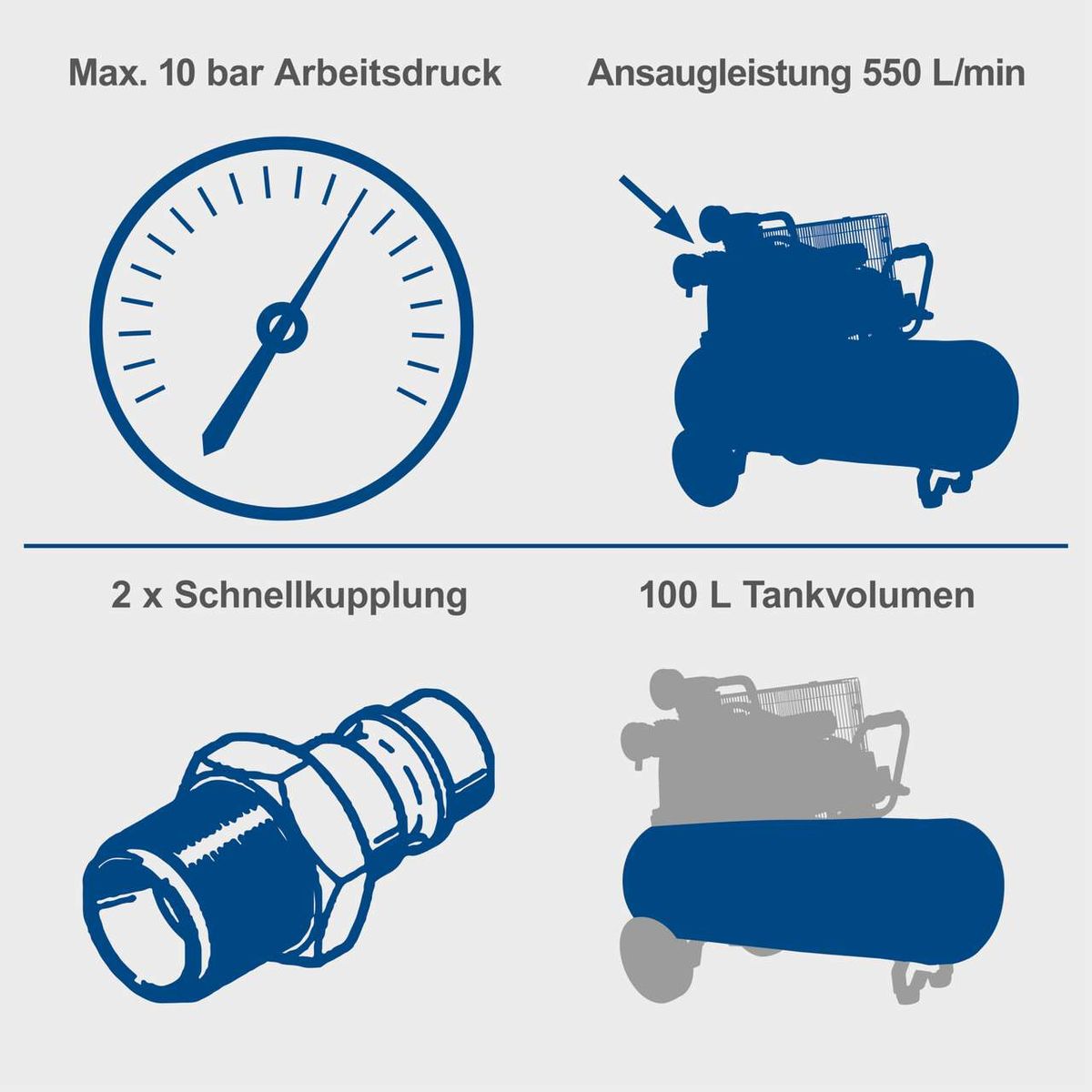 Wichtige Spezifikationen des Scheppach-Kompressors: Maximalarbeitsdruck von 10 bar, Ansaugleistung von 550 Liter pro Minute, Tankvolumen von 100 Litern, zwei Schnellkupplungen