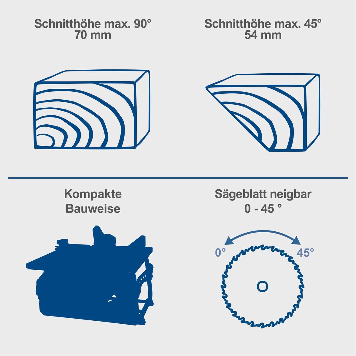 Schnittiefeangaben für Tischkreissäge mit maximalen Höhen von 70 mm und 54 mm bei Neigung