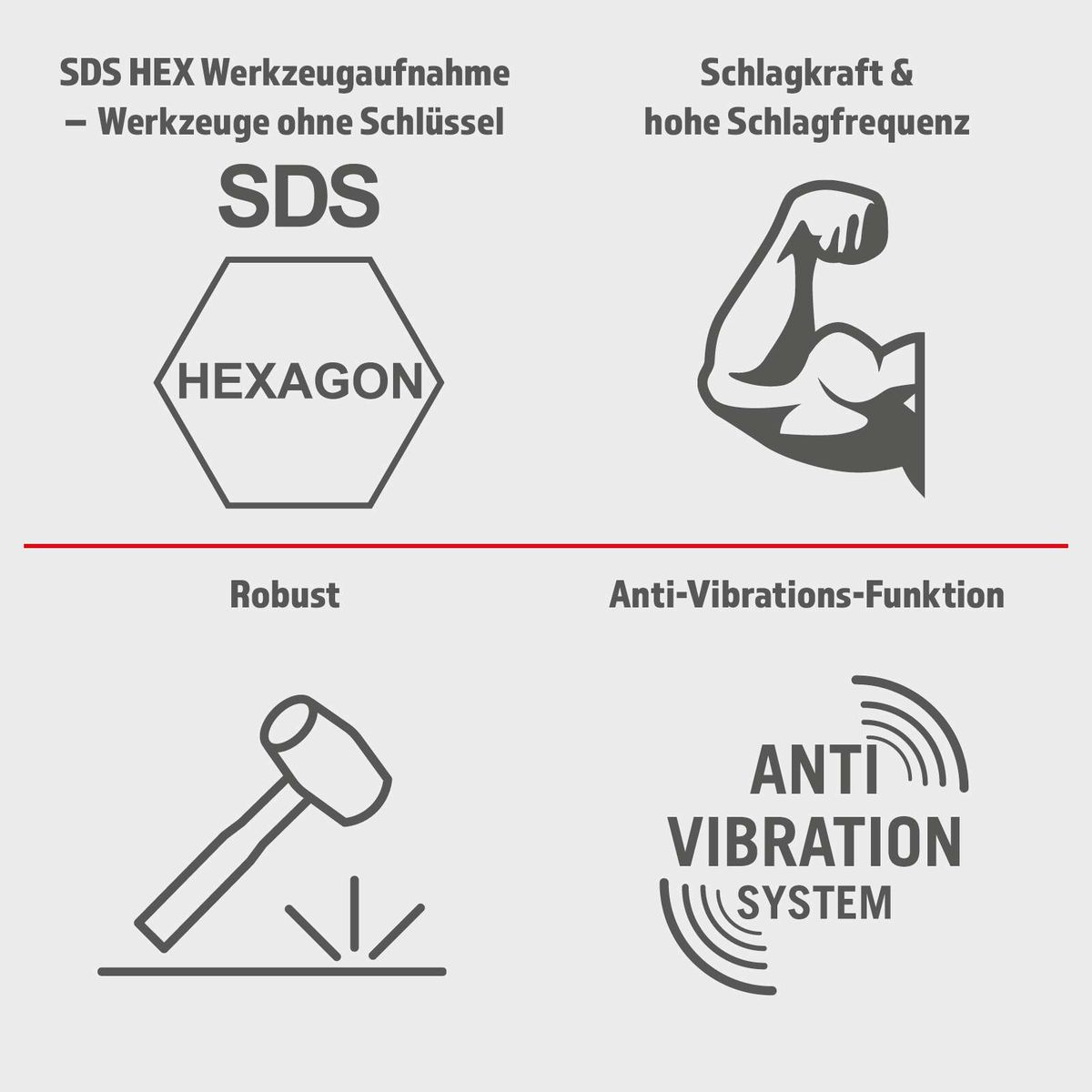 Der Abbruchhammer AB1900 Herkules von Scheppach verfügt über eine SDS HEX Werkzeugaufnahme für werkzeuge ohne Schlüssel, hohe Schlagkraft und Schlagfrequenz sowie ein robustes und Anti-Vibrations-System.