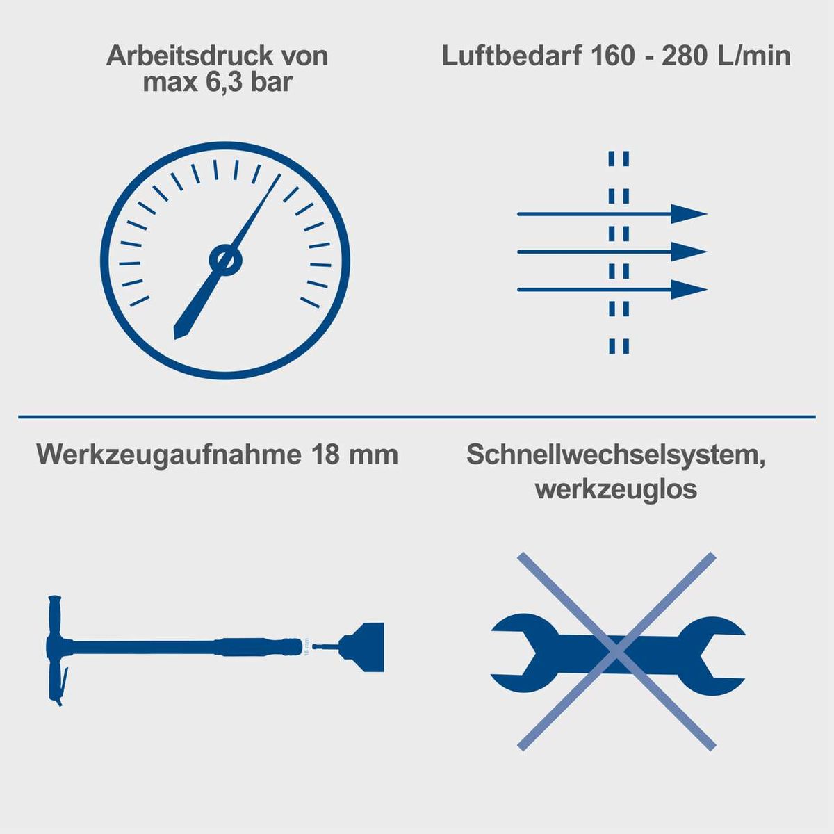 Technische Merkmale des Druckluftspatens Aero²: Arbeitsdruck bis max. 6,3 bar, Luftbedarf 160–280 L/min, Werkzeugaufnahme 18 mm, Schnellwechselsystem ohne Werkzeug