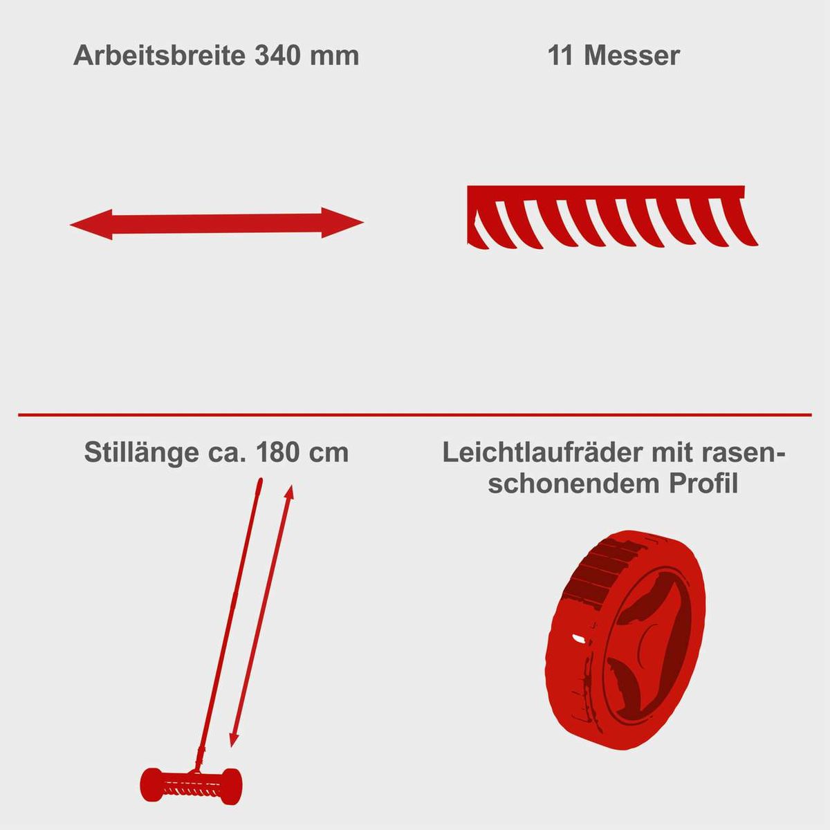 Der Handvertikutierer SCM340 von Scheppach hat eine Arbeitsbreite von 340 mm und 11 Messer. Die Stiellänge beträgt ca. 180 cm. Er verfügt über Leichtlaufräder mit rasenschonendem Profil.