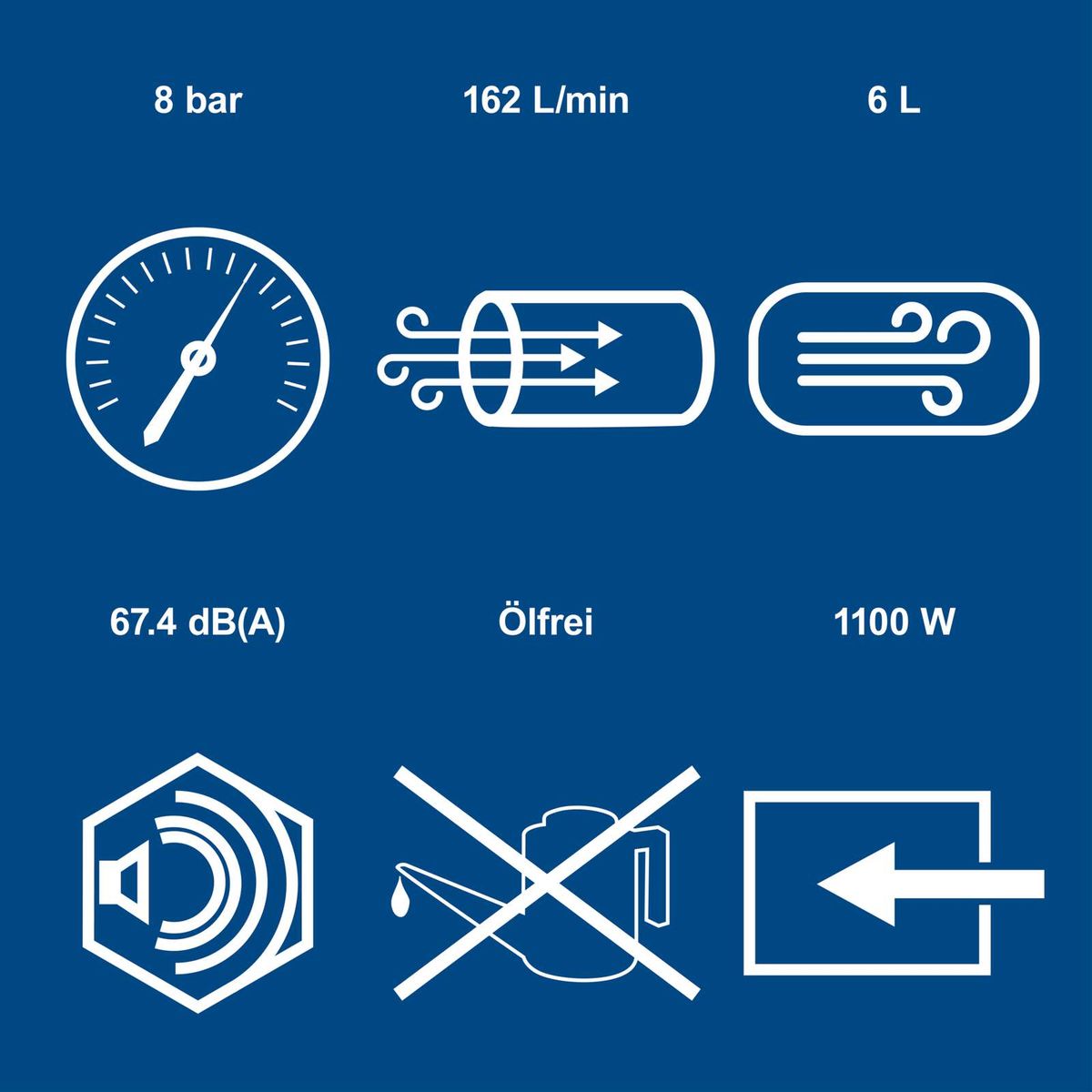 Wichtige Leistungsmerkmale des Scheppach Kompressors: 8 bar Druck, 162 l/min, 6 Liter Fördermenge, ölfrei, 1100 Watt, 67,4 dB(A) Geräuschemission