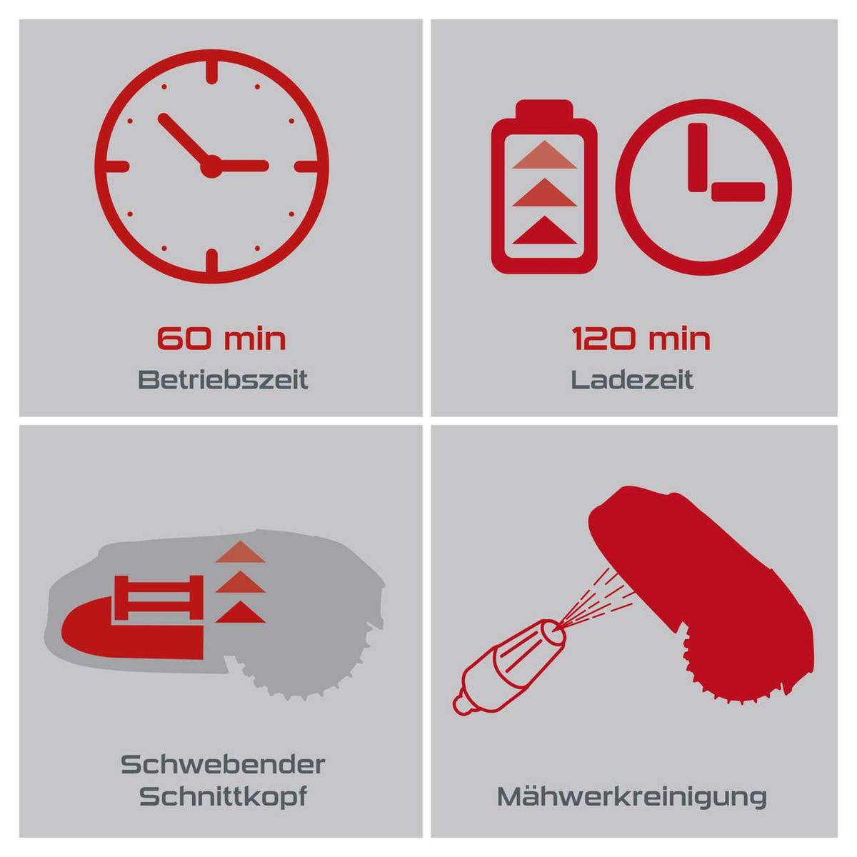 Wichtige Betriebs- und Ladezeiten sowie Pflegehinweise für den Rasenmäherroboter: Betrieb 60 Minuten, Ladezeit 120 Minuten, Schwingmahlkopf und Reinigung des Mahlturms.