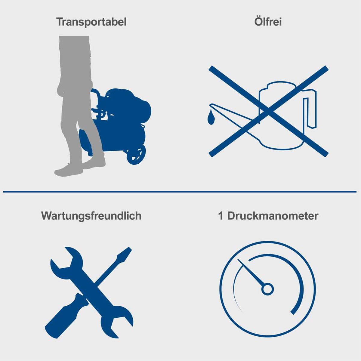 Der Kompressor ist transportabel, ölfrei, wartungsfreundlich und verfügt über ein Druckmanometer.