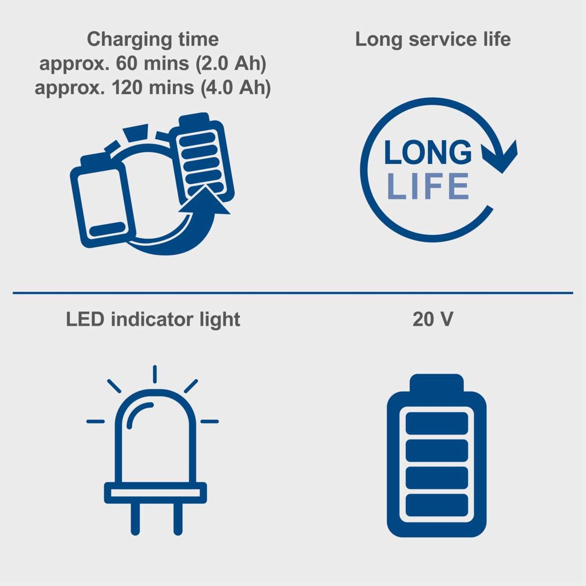 The SBC2.4A battery charger from Scheppach has a charging time of approximately 60 minutes for 2.0 Ah batteries and approximately 120 minutes for 4.0 Ah batteries. It features an LED indicator light and a long service life.