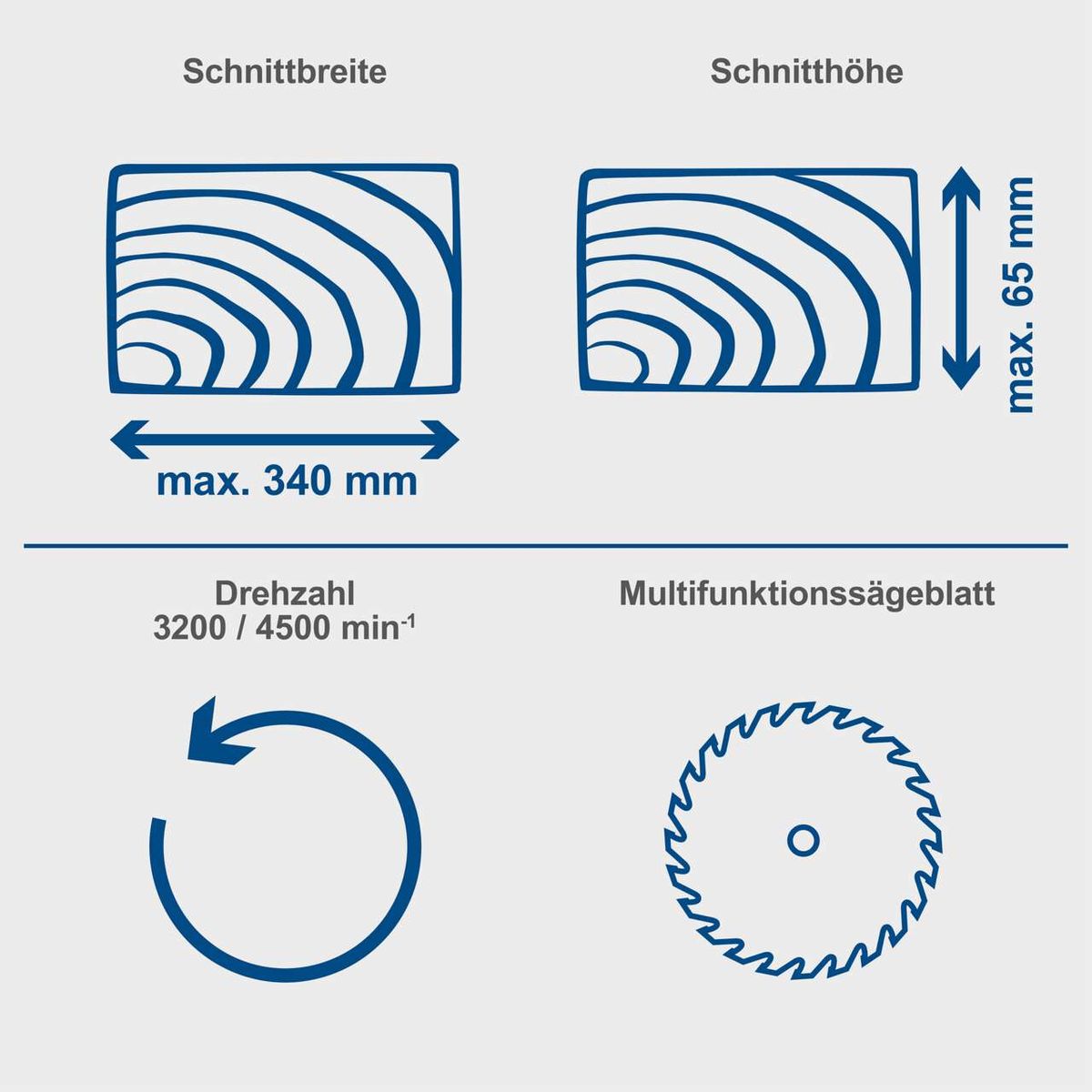 Die Kappzugsäge HM90MP von Scheppach hat eine maximale Schnittbreite von 340 mm und eine maximale Schnitthöhe von 65 mm. Sie verfügt über ein Multifunktionssägeblatt und eine Drehzahl von 3200 / 4500 min^-1.