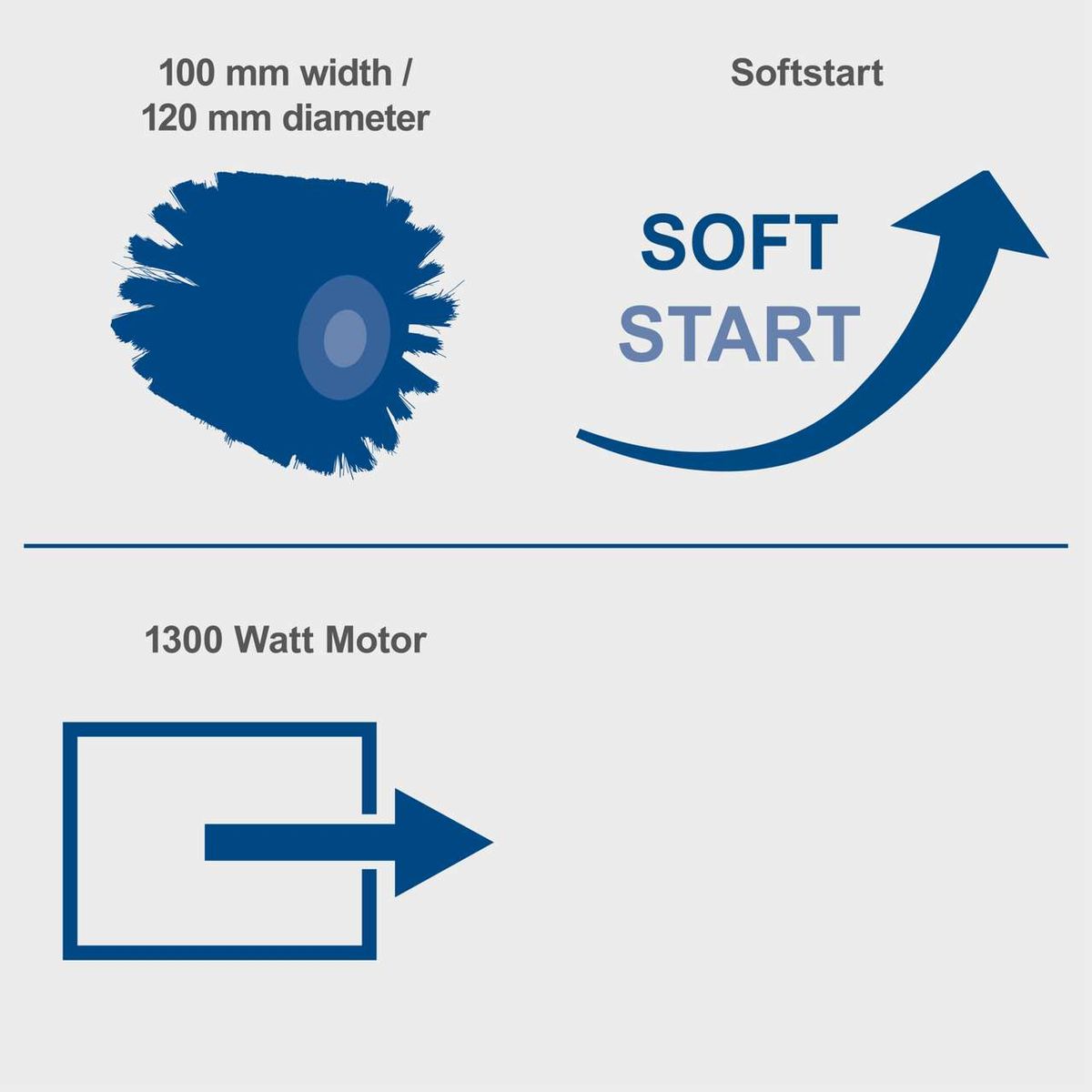 The Scheppach MRS1300 Satin Finishing Machine has a brush width of 100 mm and a diameter of 120 mm. It features a 1300 Watt motor and a soft start.
