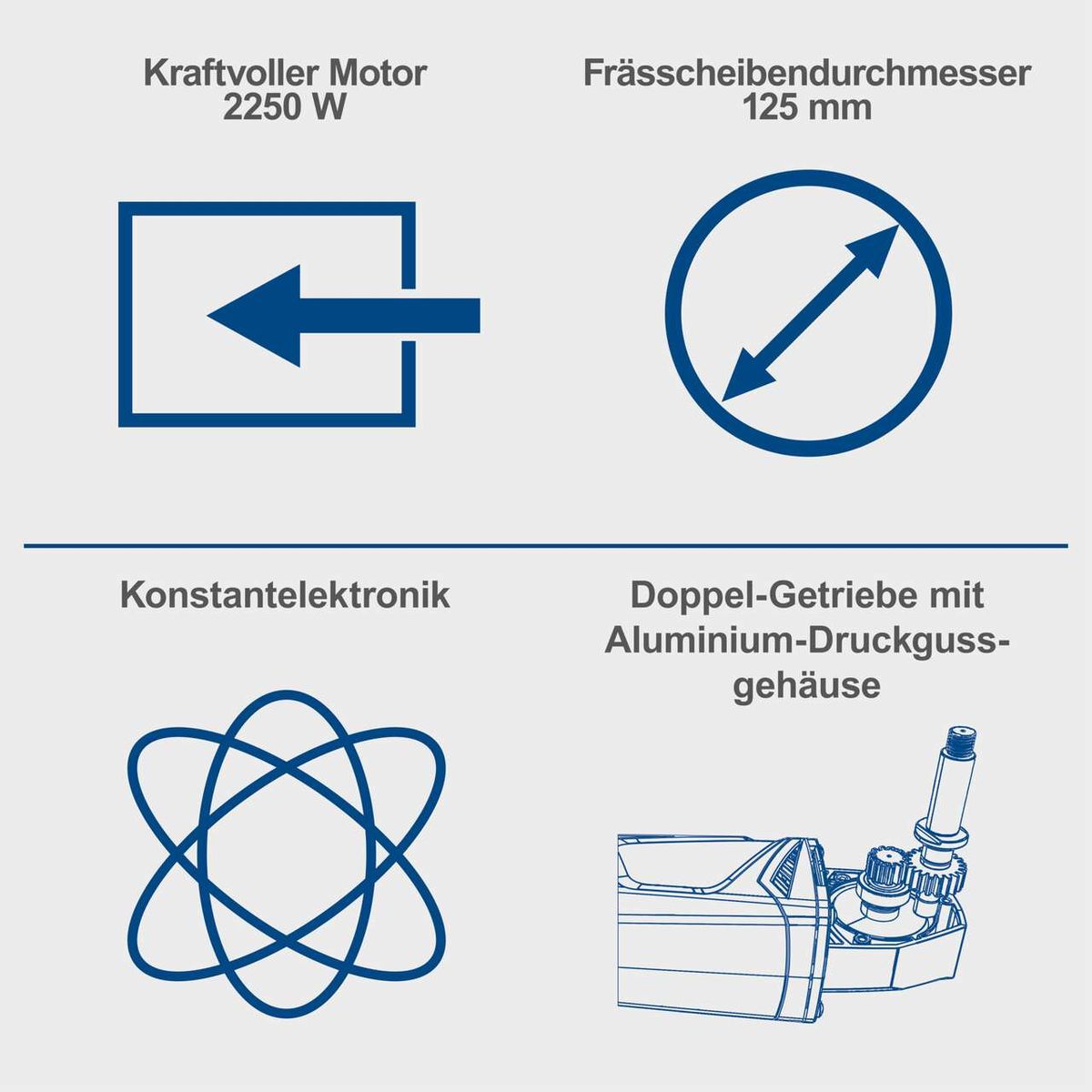 Werkzeugmerkmale für Mauerfräse MNF2250: 2250-Watt-Motor, 125-mm-Diamanttrennscheibe, Konstantregelung, Doppel-Getriebe mit Aluminium-Druckgussgehäuse
