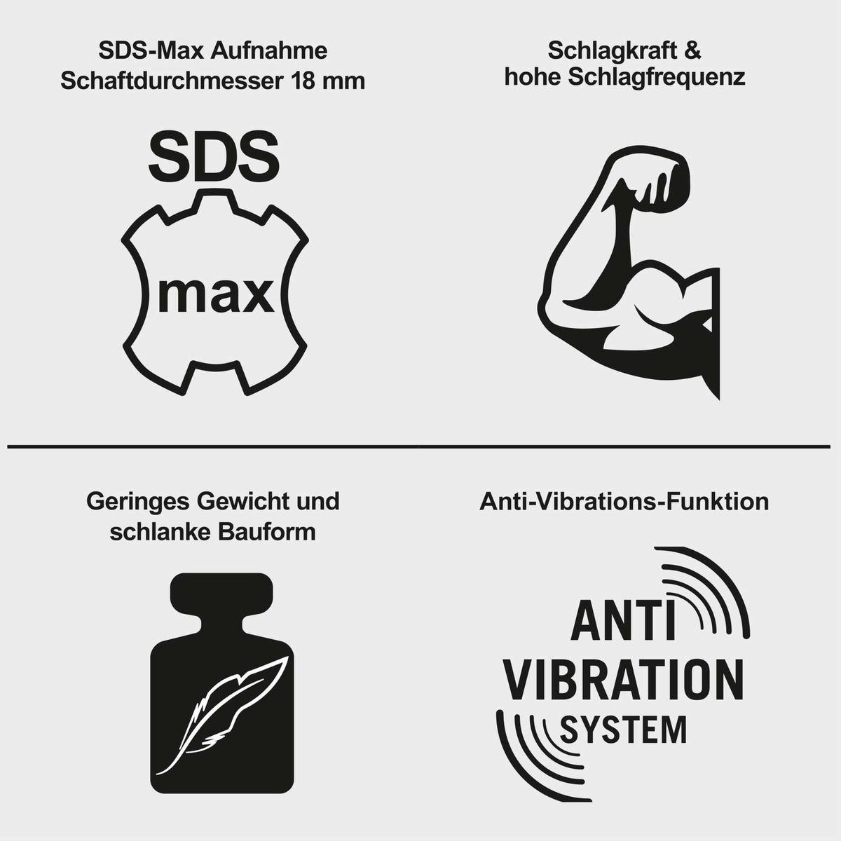 Das Produkt verfügt über SDS-Max-Aufnahme mit 18 mm Schaftdurchmesser, hohe Schlagkraft und Schlagfrequenz, geringes Gewicht und schlanke Bauform sowie ein Anti-Vibrations-System.
