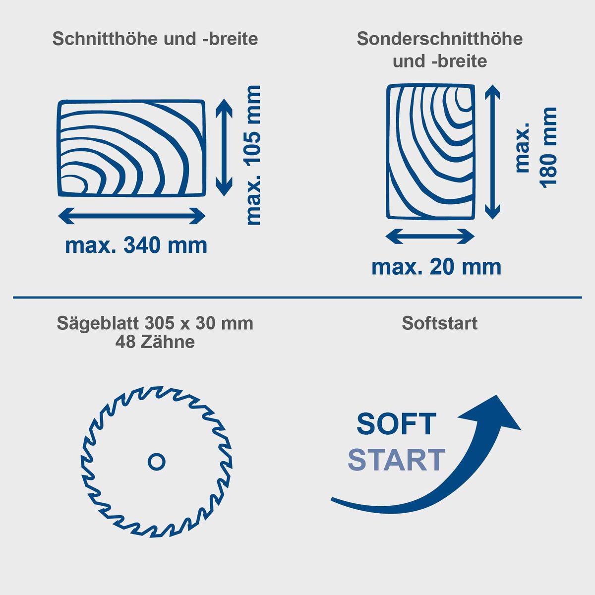 Schnittbreiten und Sondermaße für Kapp-Zugsäge mit max. 340 mm Breite und 180 mm Höhe; Sägeblatt 305 x 30 mm mit 48 Zähnen und Softstart-Funktion