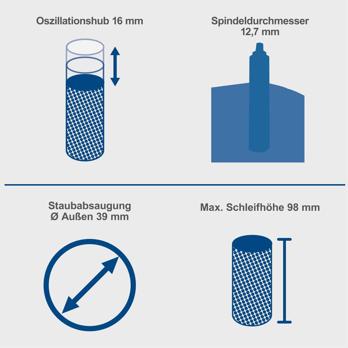 Technische Merkmale für Spindelbohrer und Schleifhöhe: 12,7 mm Bohrspindel, 98 mm maximale Schleifhöhe