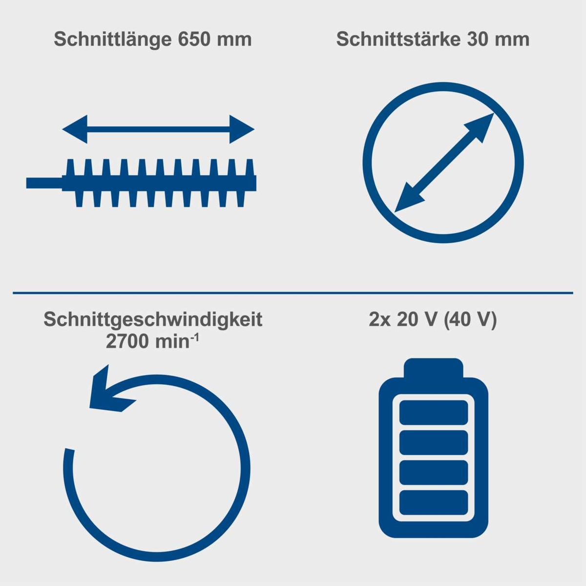 Akku Heckenschere BC-HT720-X Scheppach: Schnittlänge 650 mm, Schnittstärke 30 mm, Schnittgeschwindigkeit 2700 min⁻¹, 2x 20 V (40 V).