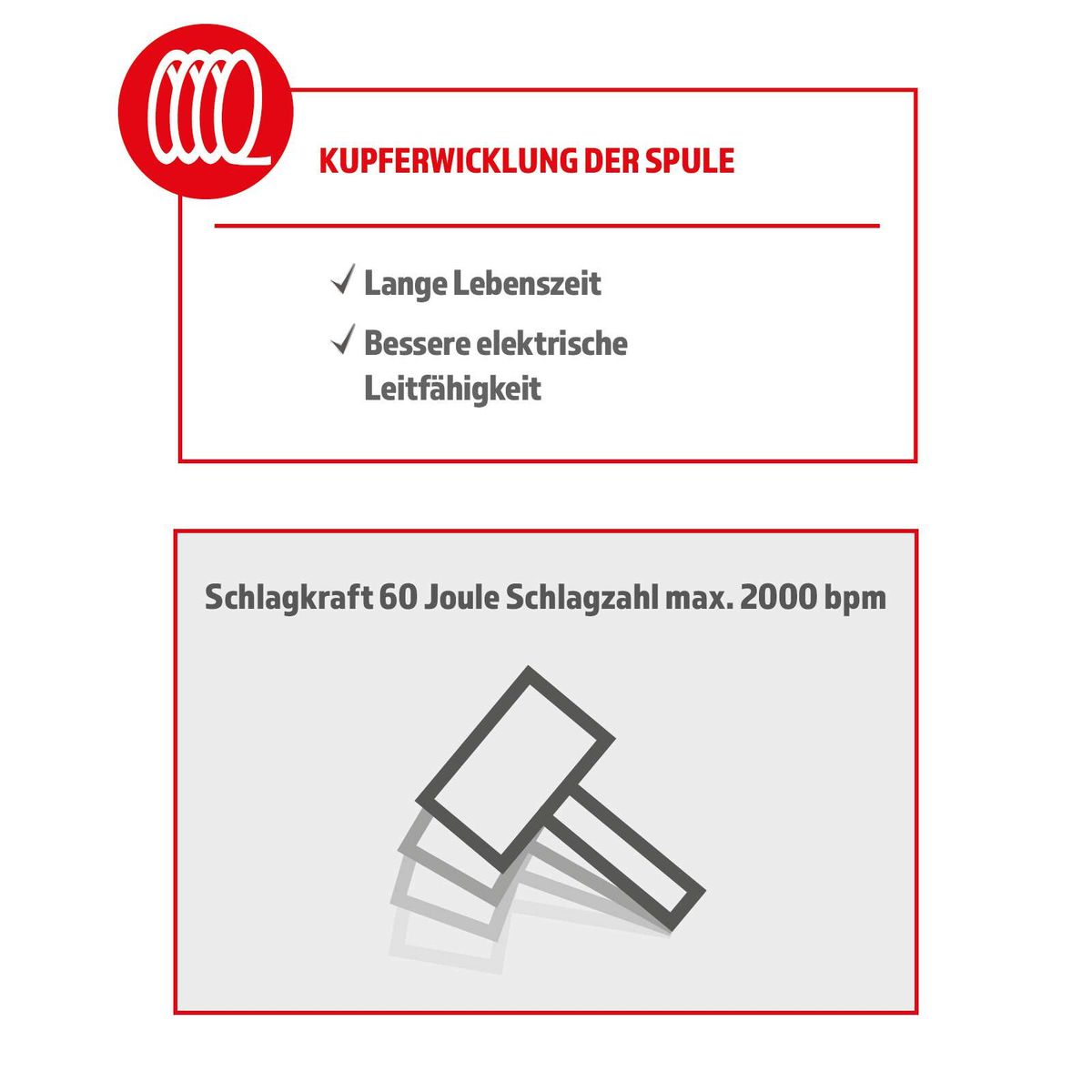 Der Elektro-Abbruchhammer AB2000 Herkules hat eine Kupferwicklung der Spule für lange Lebensdauer und bessere elektrische Leitfähigkeit. Die Schlagkraft beträgt 60 Joule mit einer maximalen Schlagzahl von 2000 bpm.