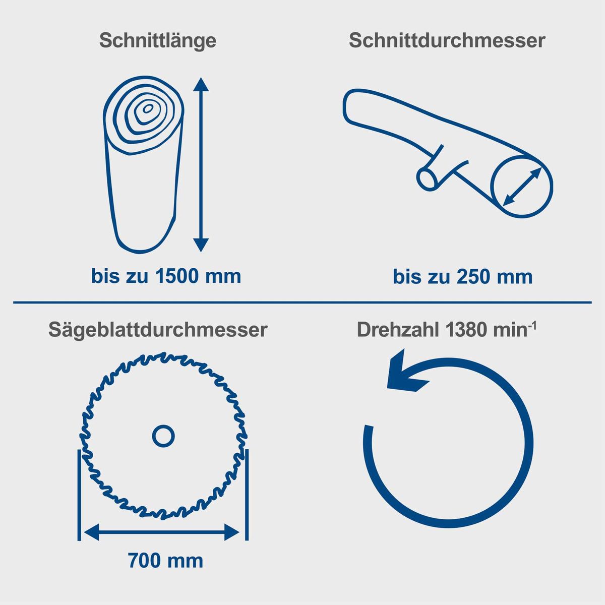 Wippsäge mit Schnittlänge bis zu 1500 mm, Schnittdurchmesser bis zu 250 mm, Sägeblattdurchmesser 700 mm, Drehzahl 1380 min⁻¹.