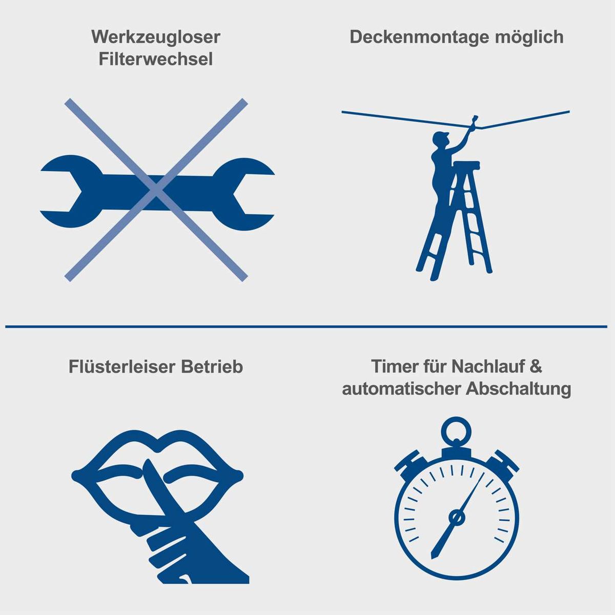 Wichtige Funktionen des Luftreinigers: Werkzeugloser Filterwechsel, Deckmontage möglich, Flüsterleiserbetrieb, Timer für Nachlauf und automatische Abschaltung