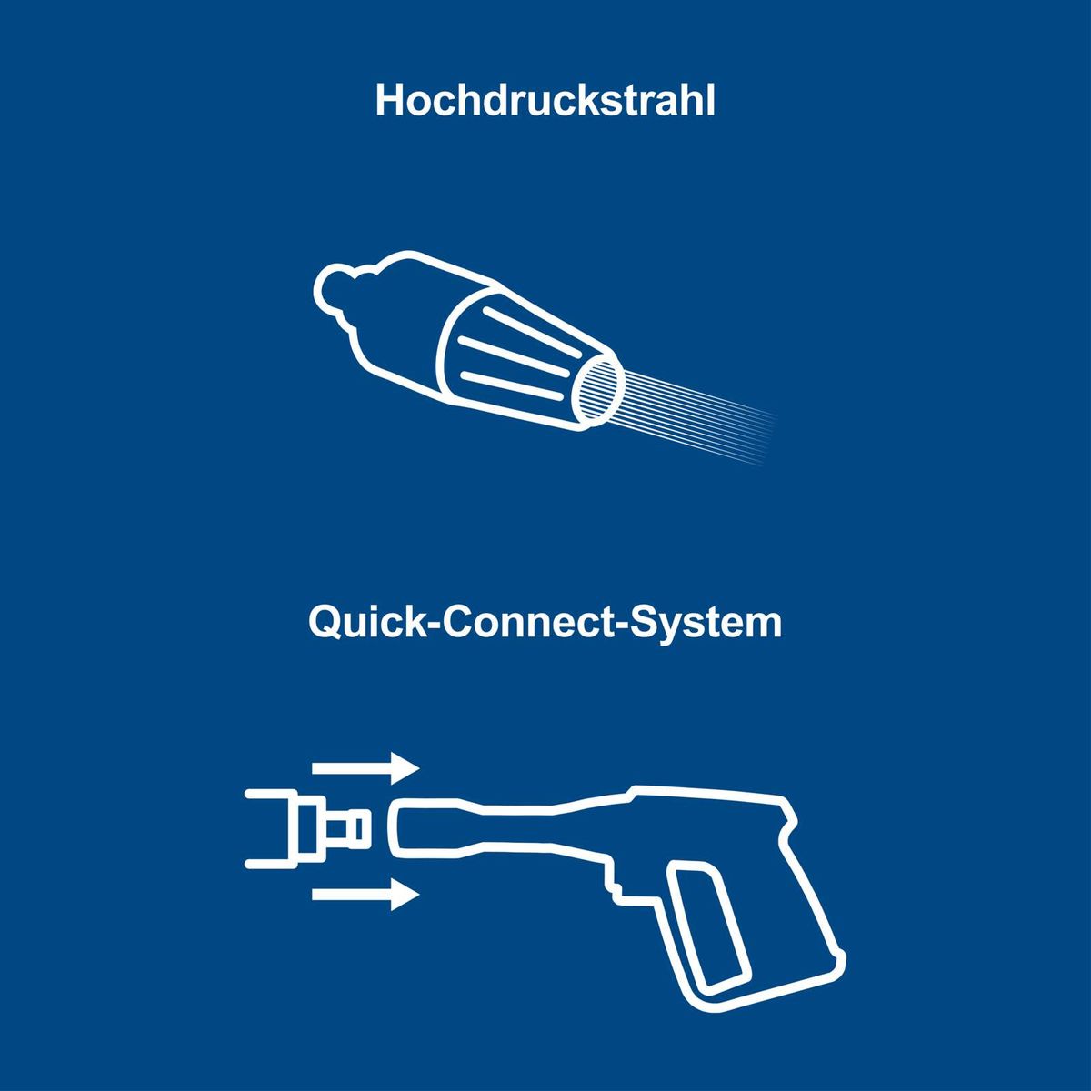 90°-Turbodüse für Hochdruckreiniger mit Hochdruckstrahl und Quick-Connect-System, illustriert mit Düsenanschluss und -richtung