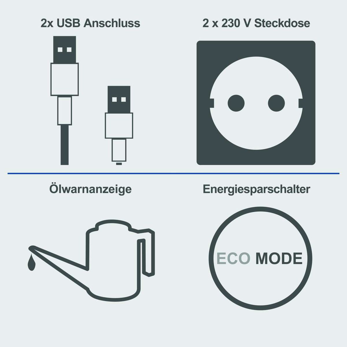 Der Inverter Stromerzeuger ISE2500 Scheppach bietet 2x USB-Anschluss, 2x 230V Steckdose, Ölniveauanzeige und Energiesparmodus.