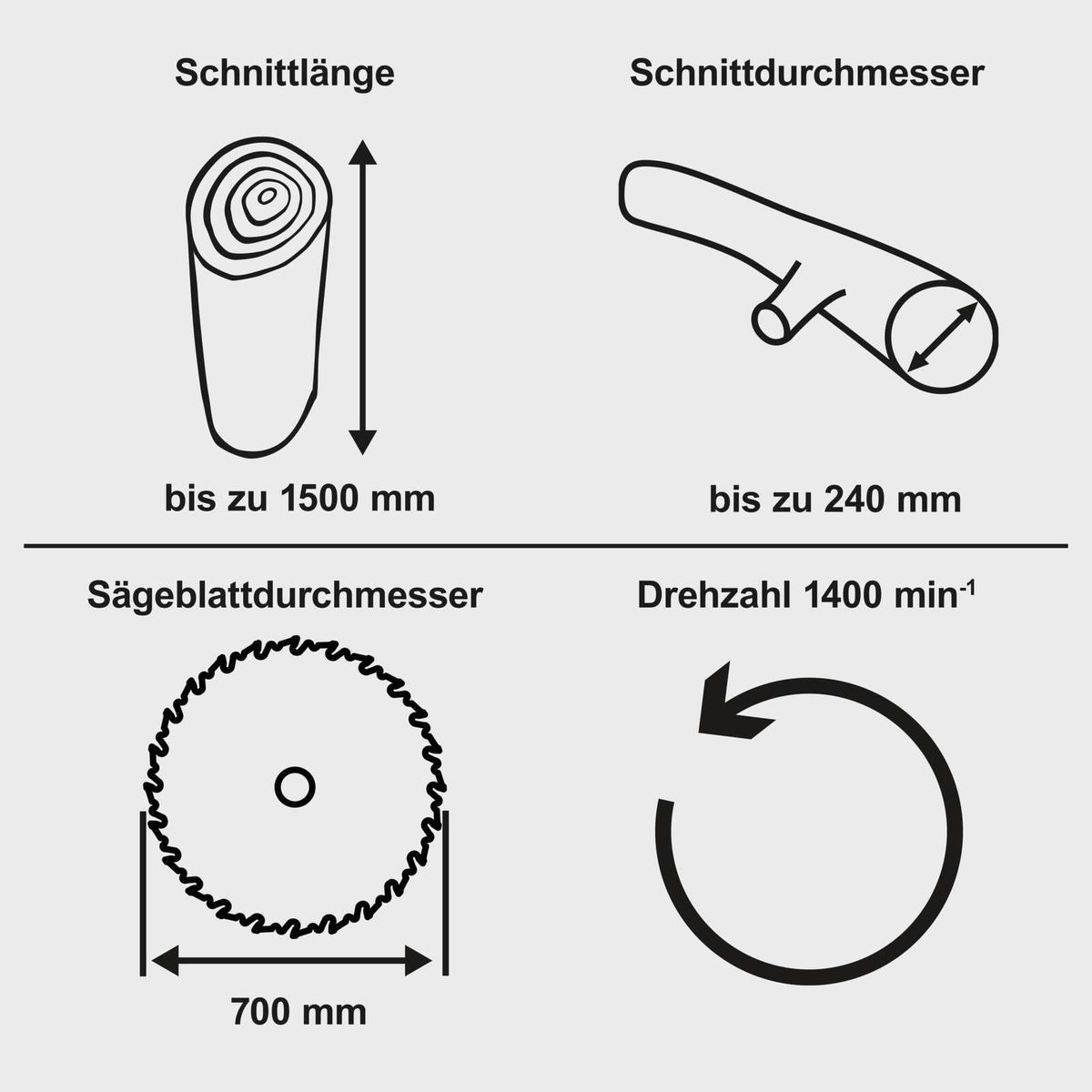 Technische Spezifikationen für Wippsäge: Schnittlänge bis 1500 mm, Schnittdurchmesser 240 mm, Sägeblattdurchmesser 700 mm, Drehzahl 1400 min⁻¹