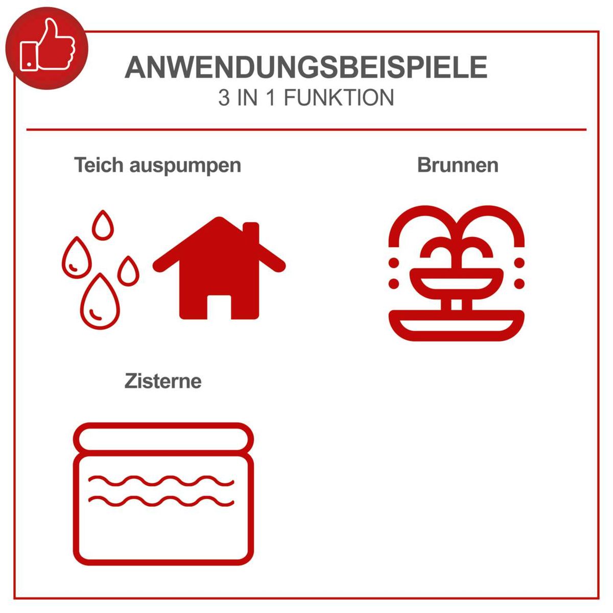 Das Produkt Hauswasserautomat GP1000 Jet LCD Scheppach kann für Teichauspumpen, Brunnen und Zisternen verwendet werden.