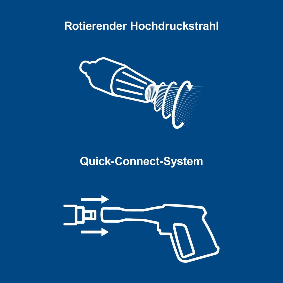 Rotierender Hochdruckstrahl mit Schnellverbinder-System für effiziente Anwendung