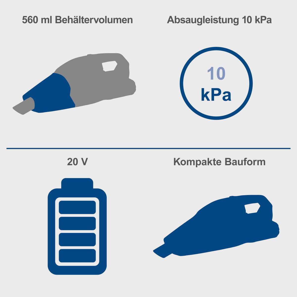 Akku-Handstaubsauger mit 560 ml Behältervolumen, 10 kPa Saugkraft, 20 V Akku und kompakter Bauform.