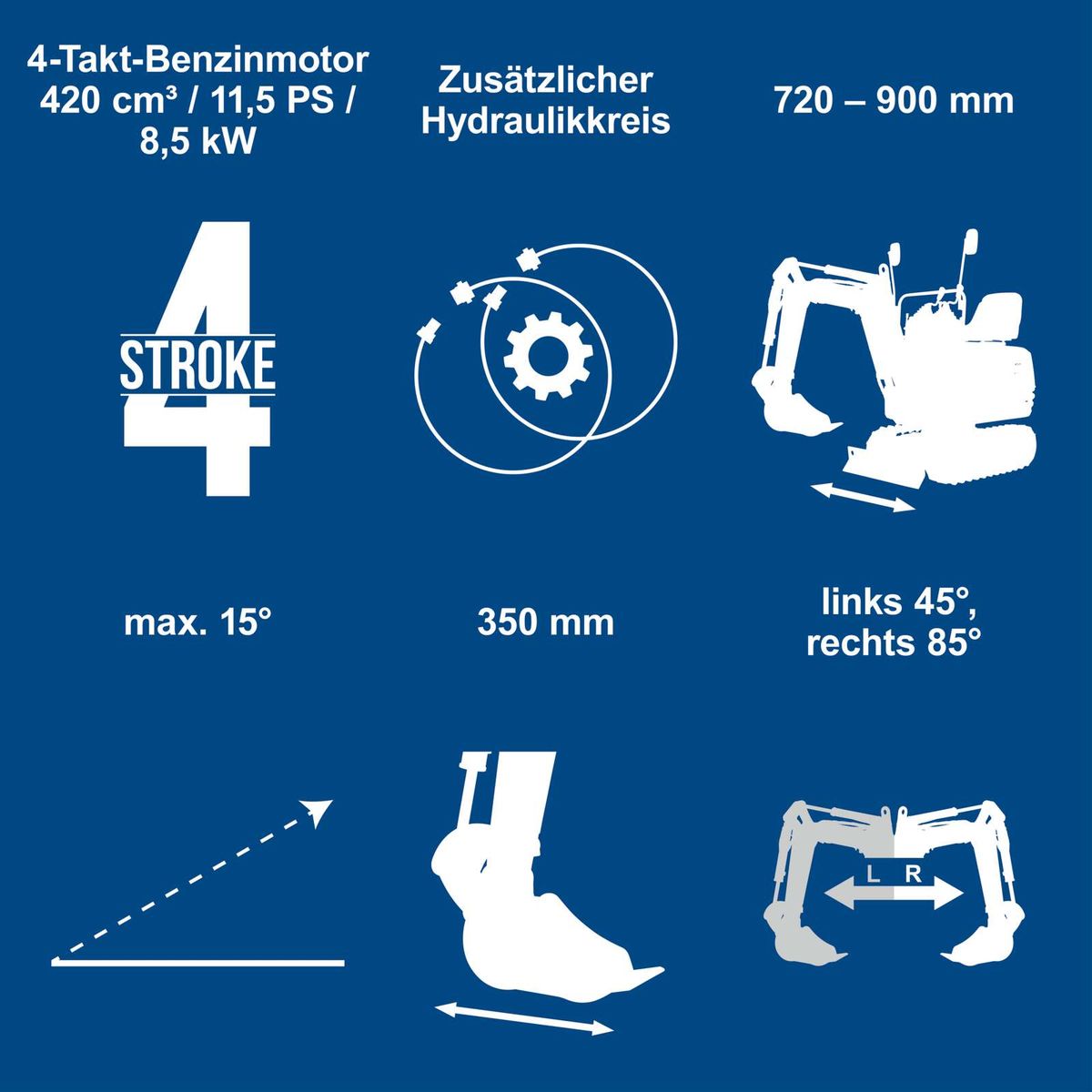 Technische Merkmale des 4-Takt-Benzinmotors mit Hydraulik für Mini-Bagger