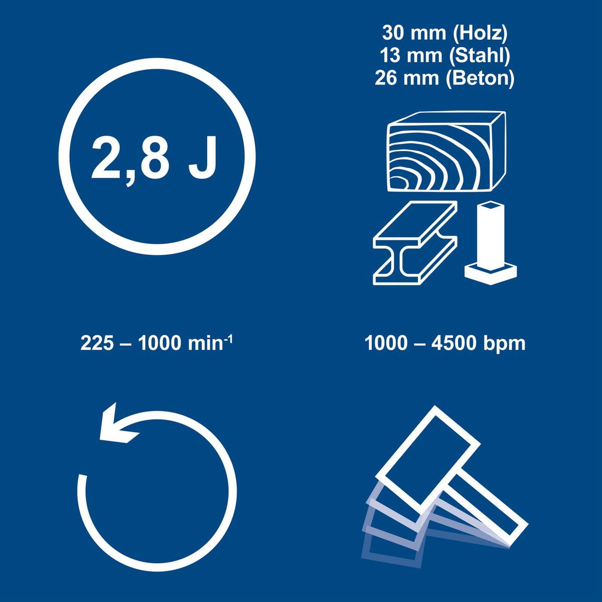 Werkzeug-Keyfakt mit Schlagenergie 2,8 Joule, Drehzahlbereich 225–1000 min⁻¹ und 1000–4500 bpm für SDS-Plus-Bohrköpfe, inkl. Materialstärken für Holz, Stahl und Beton
