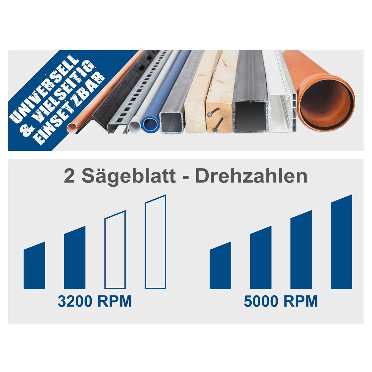Die Tischkreissäge HS112-2x von Scheppach bietet universelle und vielseitige Einsetzbarkeit mit zwei Sägeblättern und unterschiedlichen Drehzahlen: 3200 und 5000 U/min.