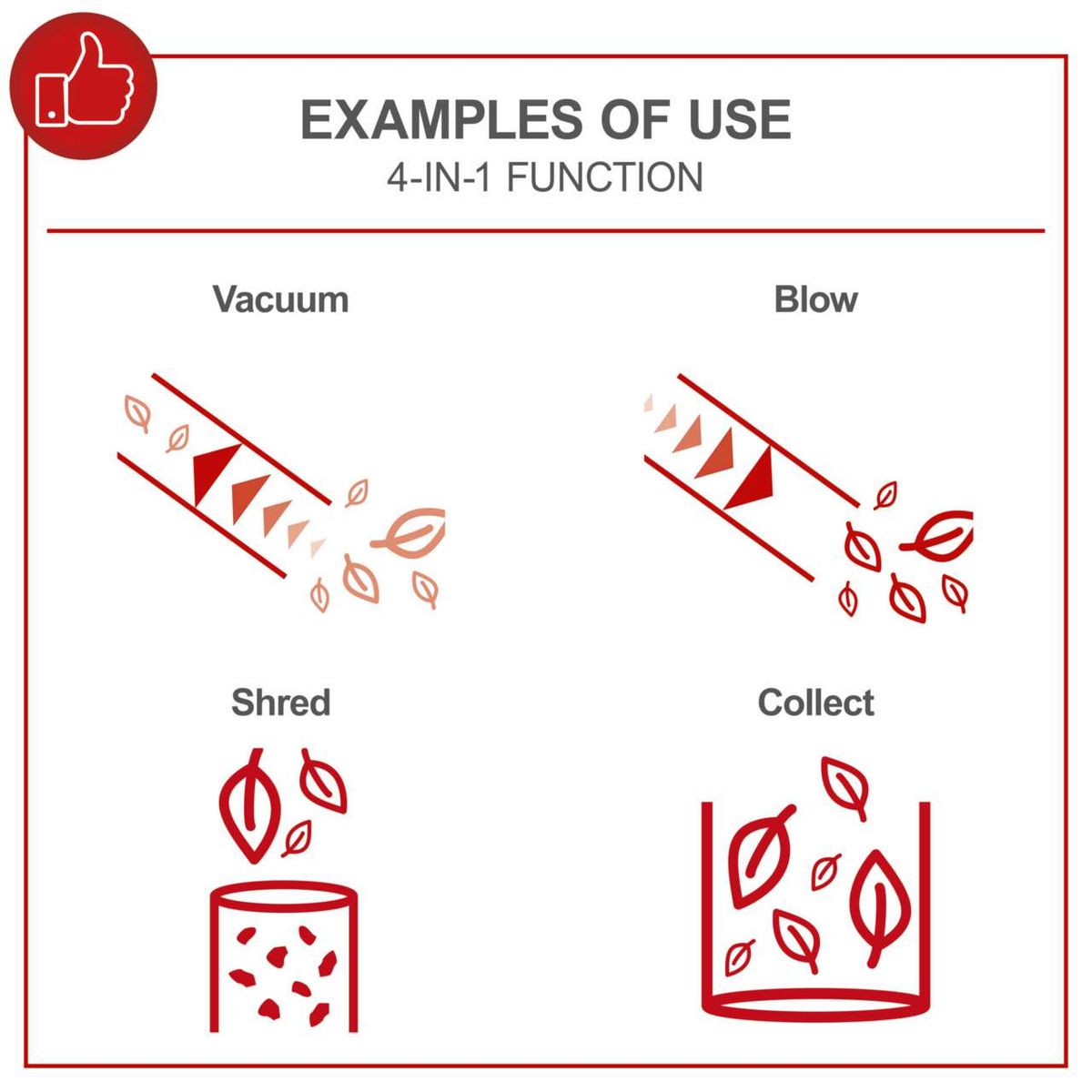 4-in-1 functions for leaf blower and vacuum: Suction, Blowing, Shredding, Collection