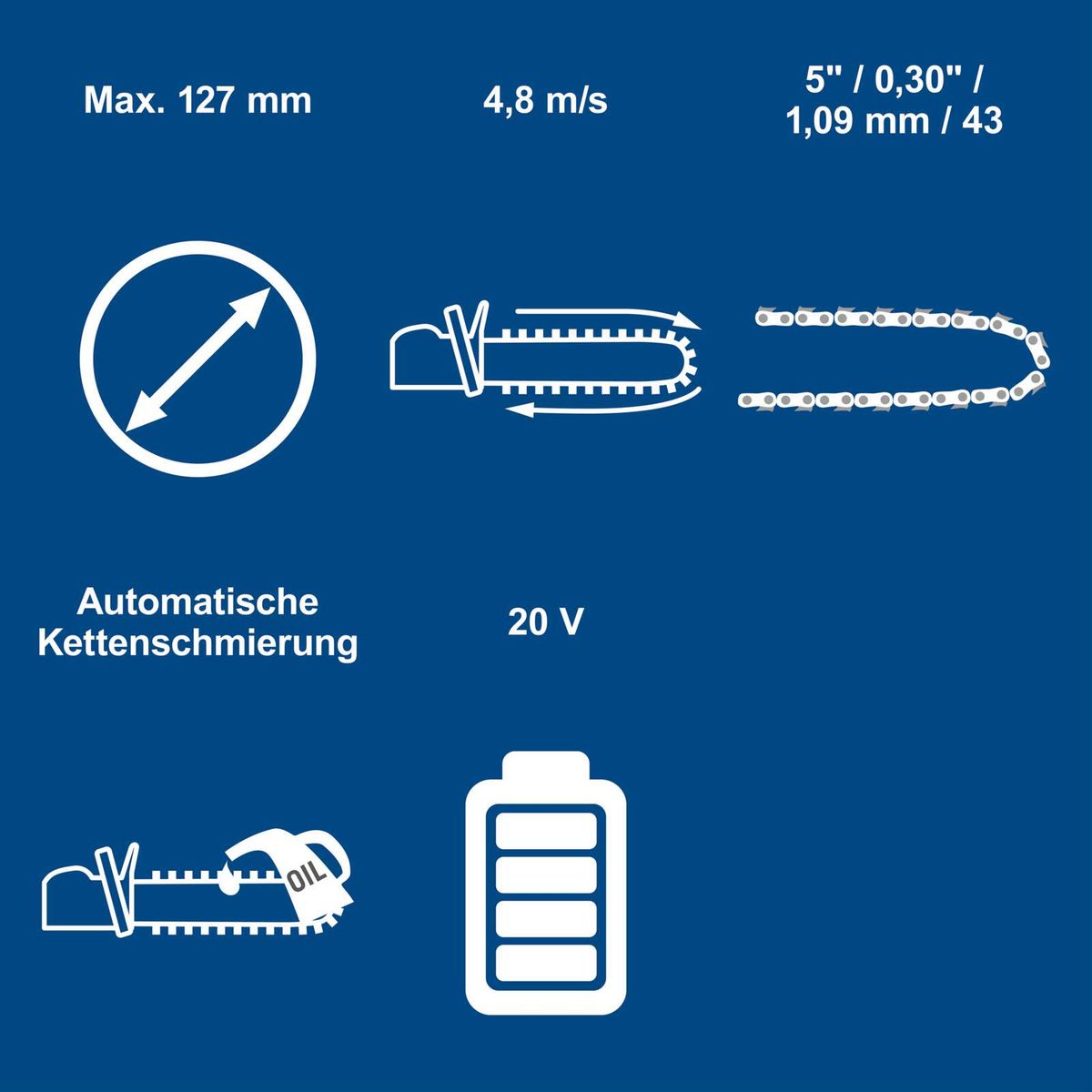 Automatische Ketten Schmierung mit maximaler Kettenbreite von 127 mm, 20 V, 4,8 m/s, Kettenlaufgeschwindigkeit von 5"/s (1,09 mm/43)