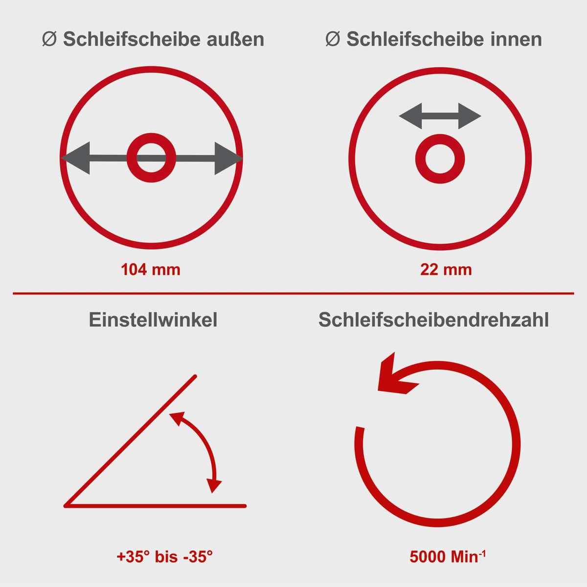 Illustration der Schleifscheibenmaße (Außen- und Innendurchmesser) sowie Einstellwinkel und Drehzahl für Kettenschärfer