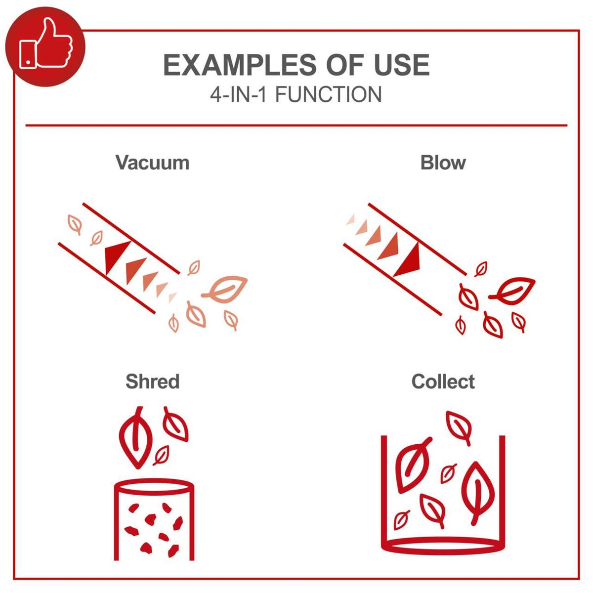 4-in-1 leaf vacuum/blower functions: vacuum, blow, shred, collect