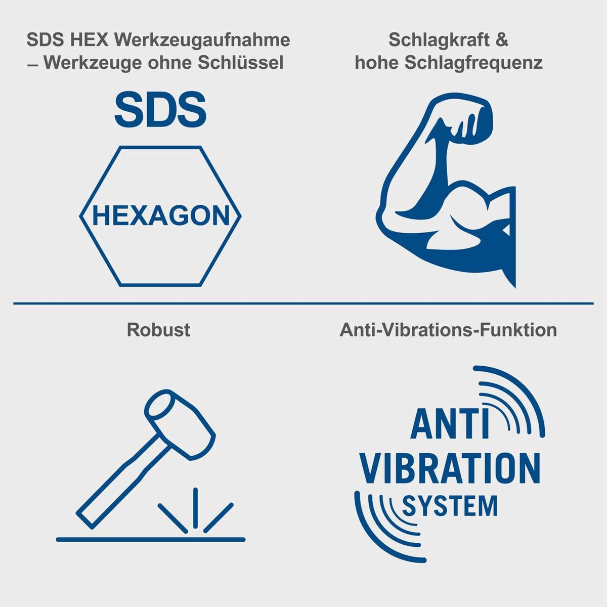 Der Abbruchhammer AB1900 von Scheppach verfügt über SDS HEX Werkzeugaufnahme für werkzeuge ohne Schlüssel, Schlagkraft & hohe Schlagfrequenz, robuste Bauweise und Anti-Vibrations-Funktion.